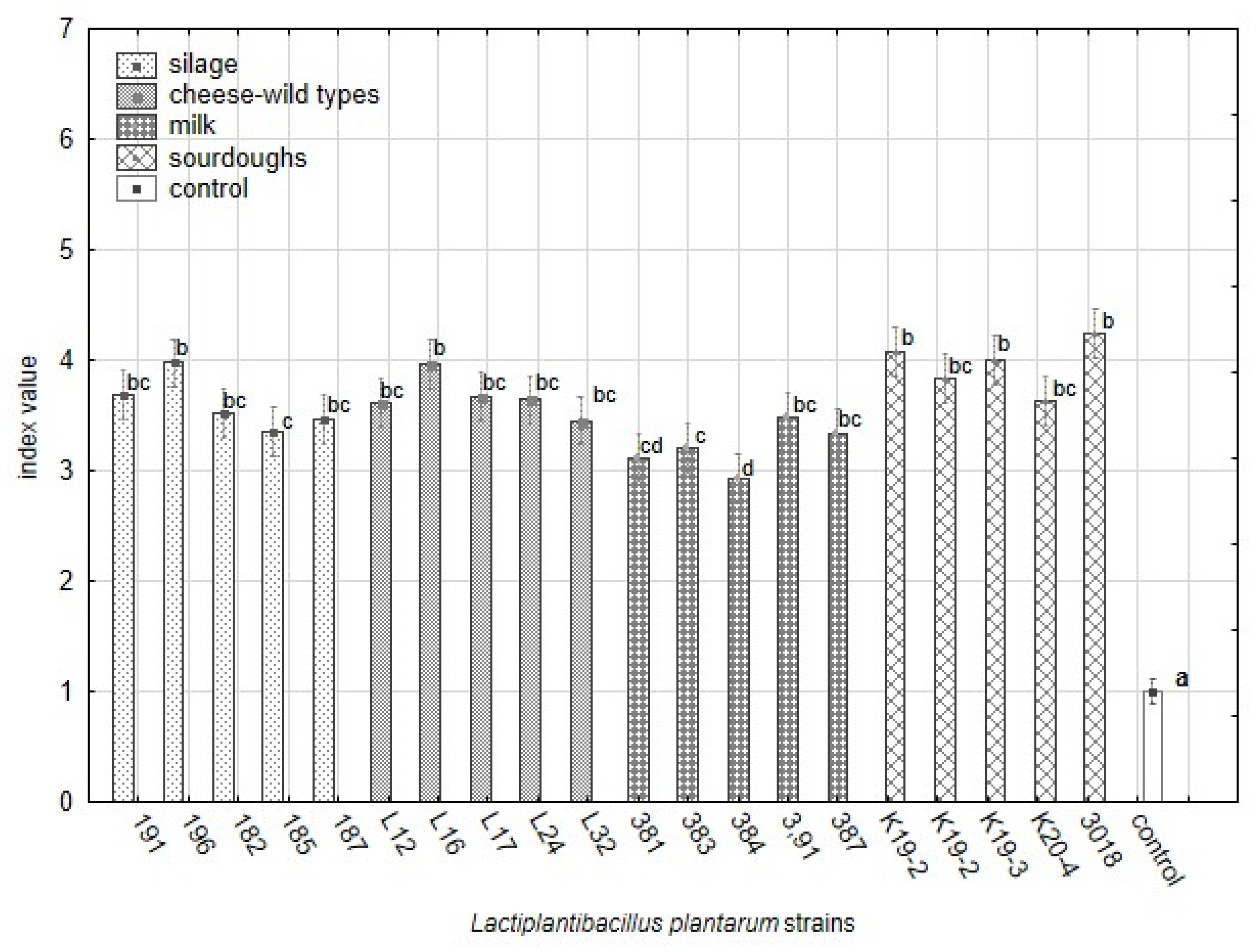 Fermentation 08 00014 g003 550