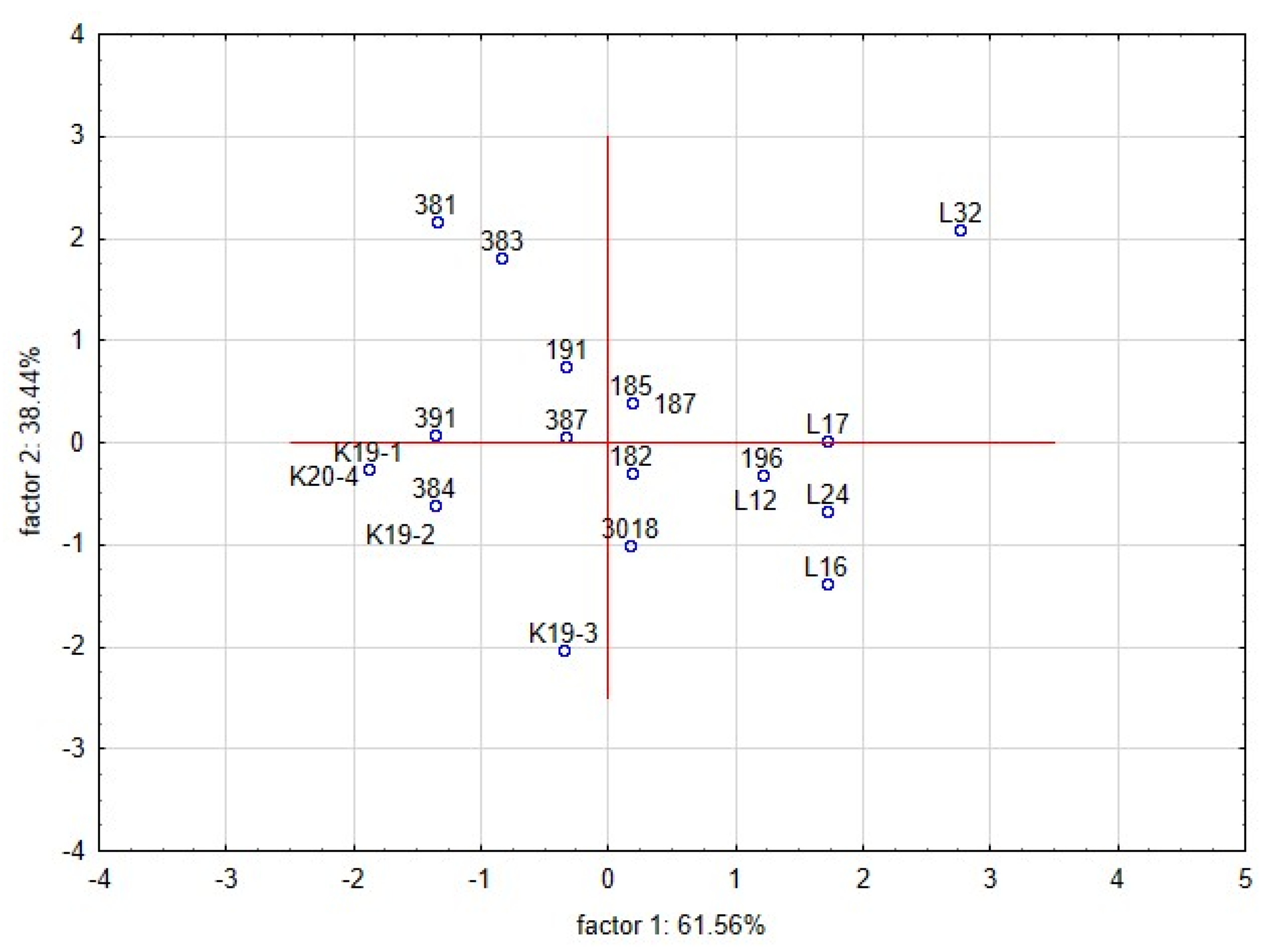 Fermentation 08 00014 g005 550