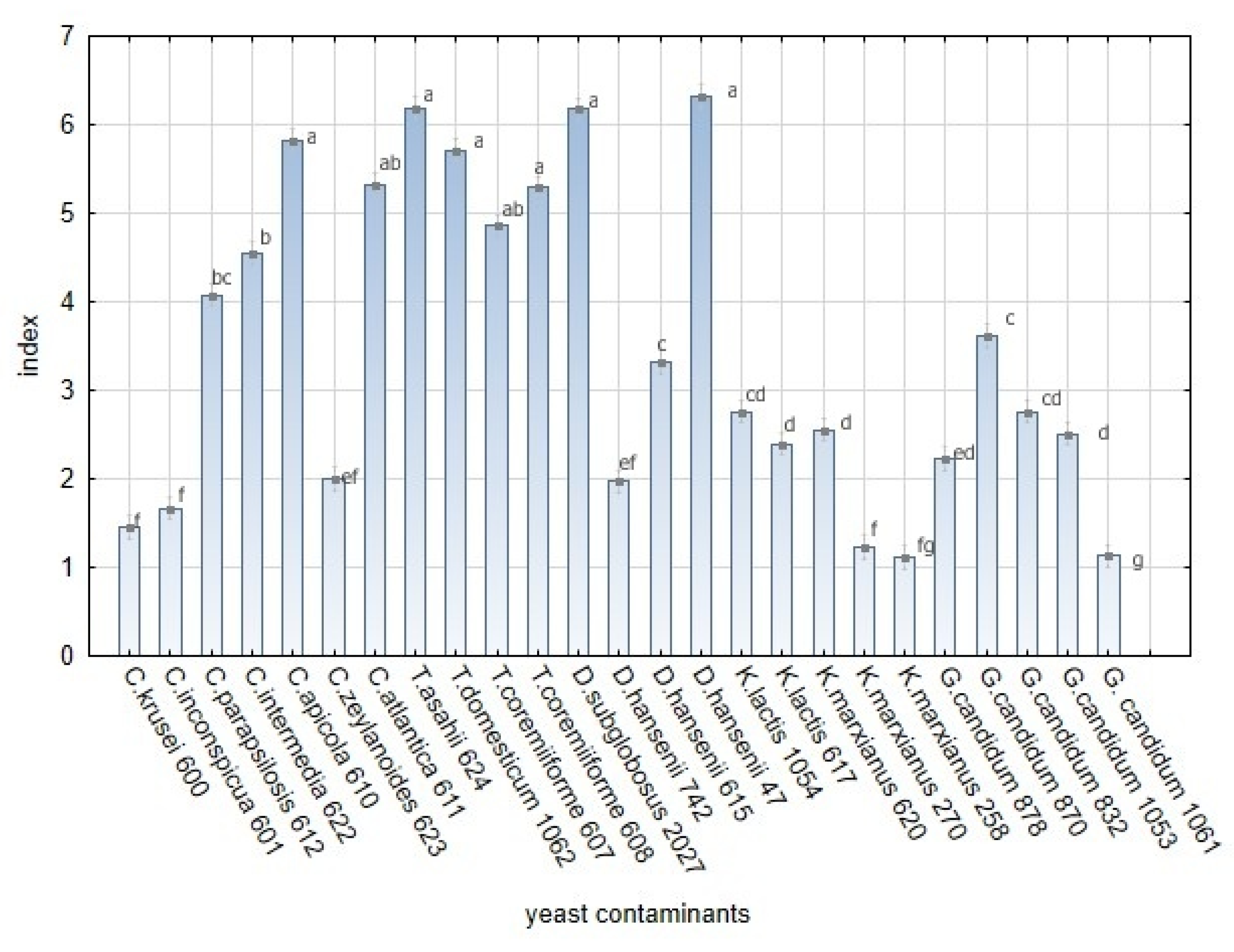 Fermentation 08 00014 g009 550