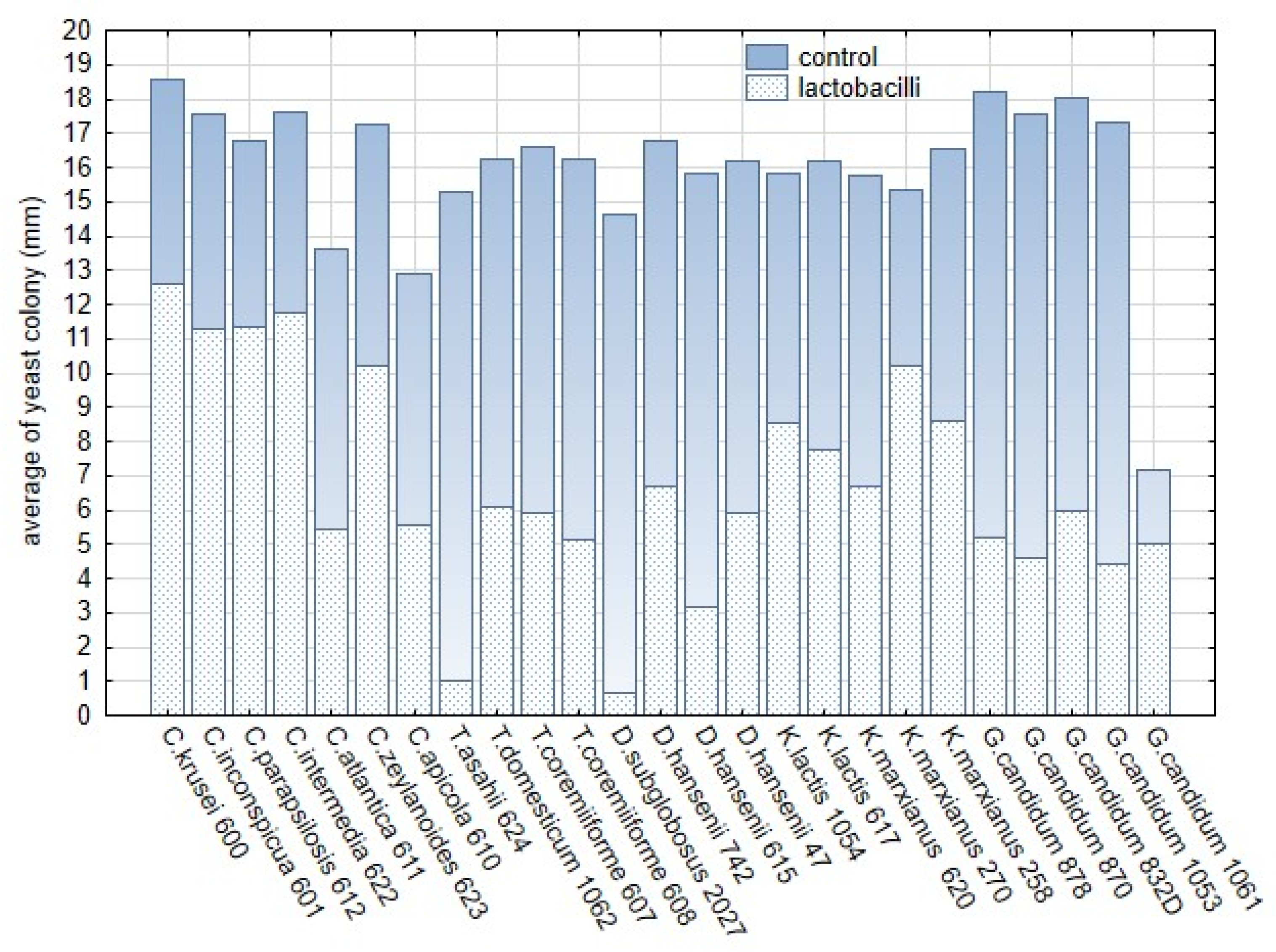 Fermentation 08 00014 g010 550
