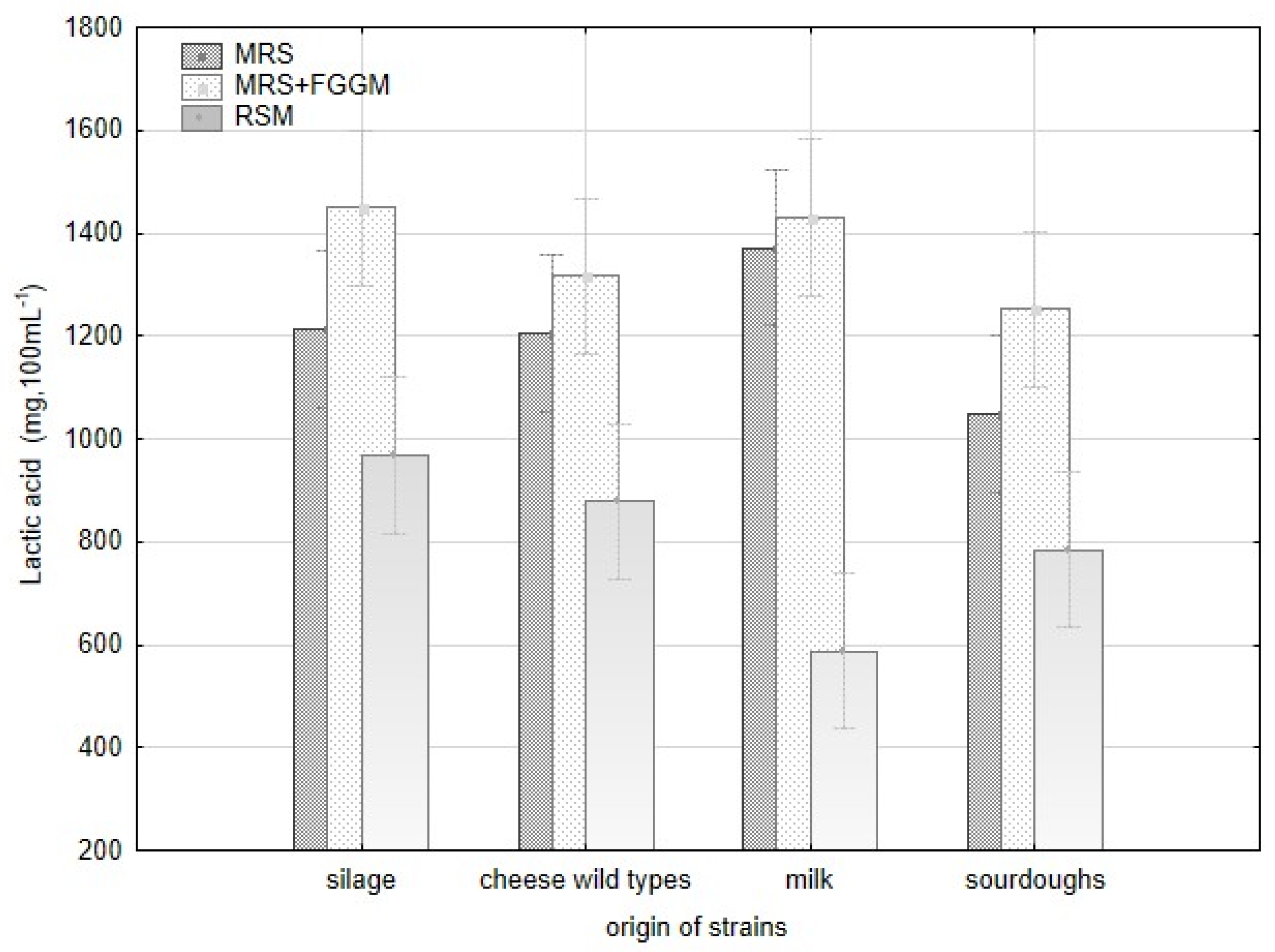Fermentation 08 00014 g0a1 550