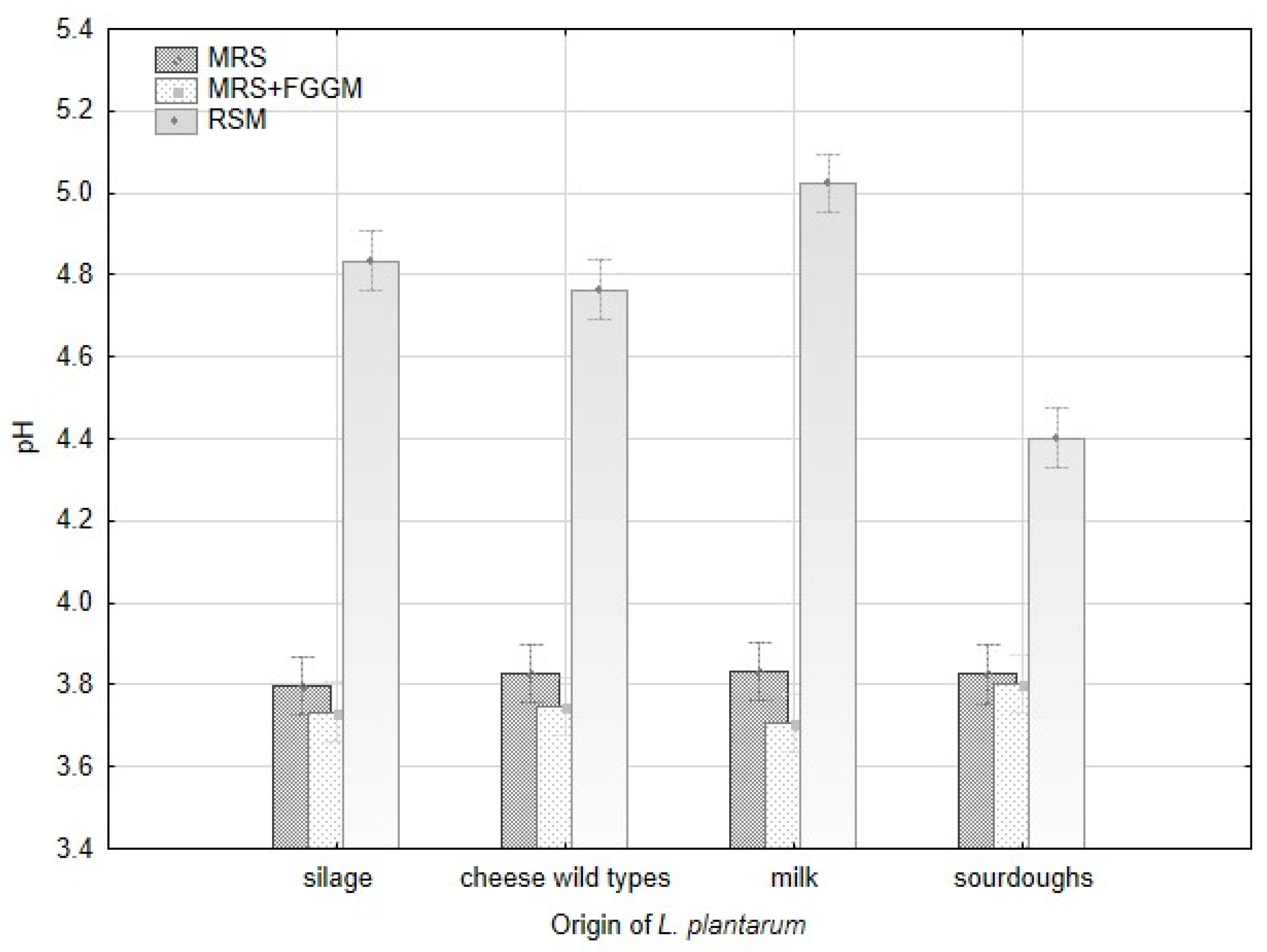Fermentation 08 00014 g0a2 550