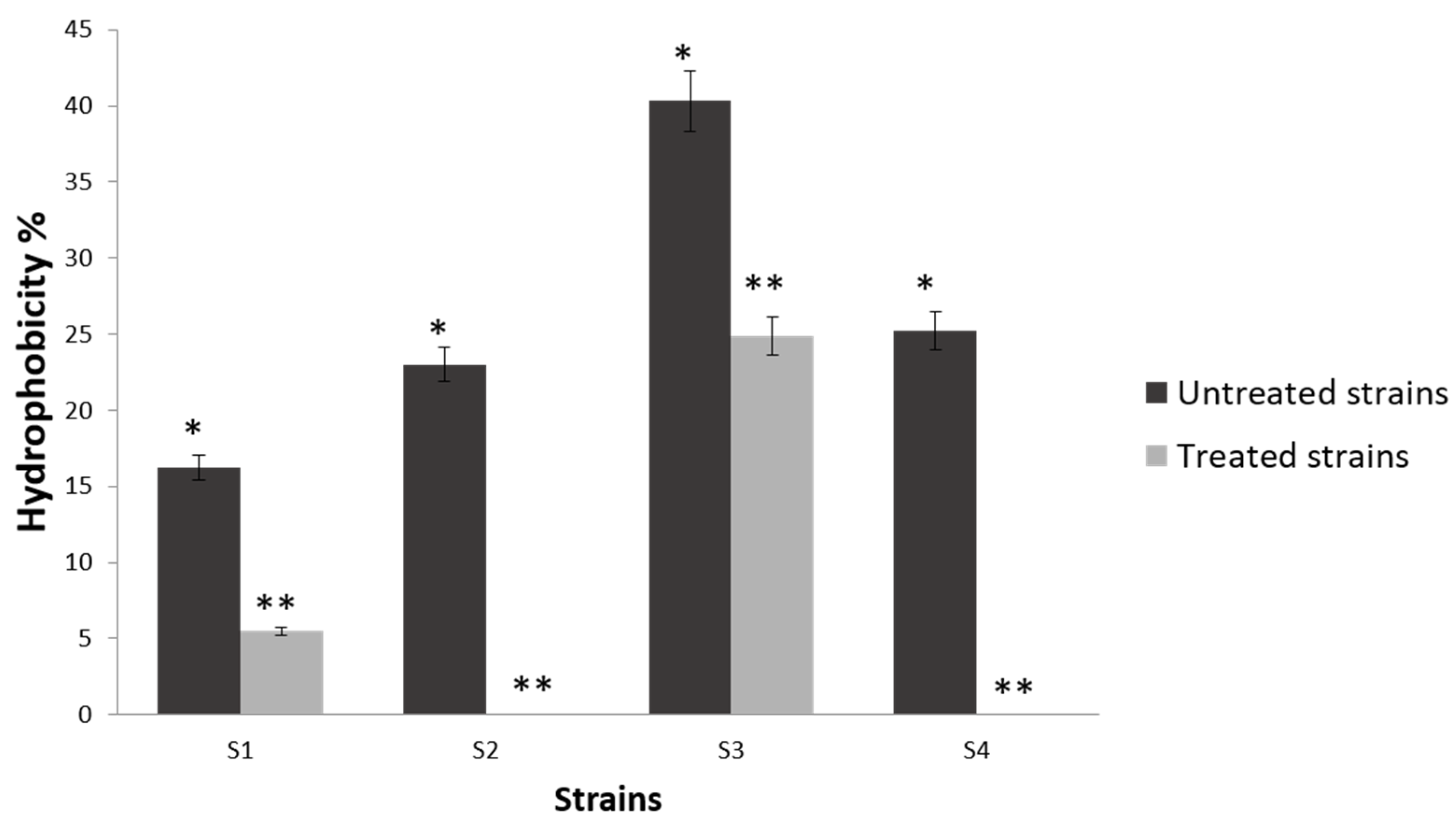 Fermentation 08 00019 g002 Fermentation 08 00019 g002