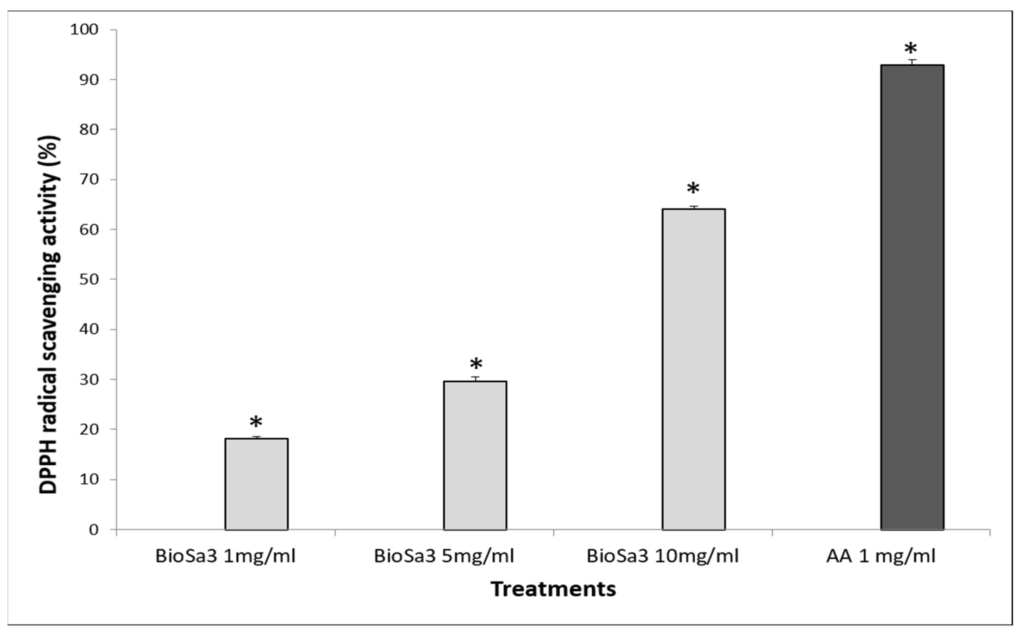 Fermentation 08 00019 g003 Fermentation 08 00019 g003