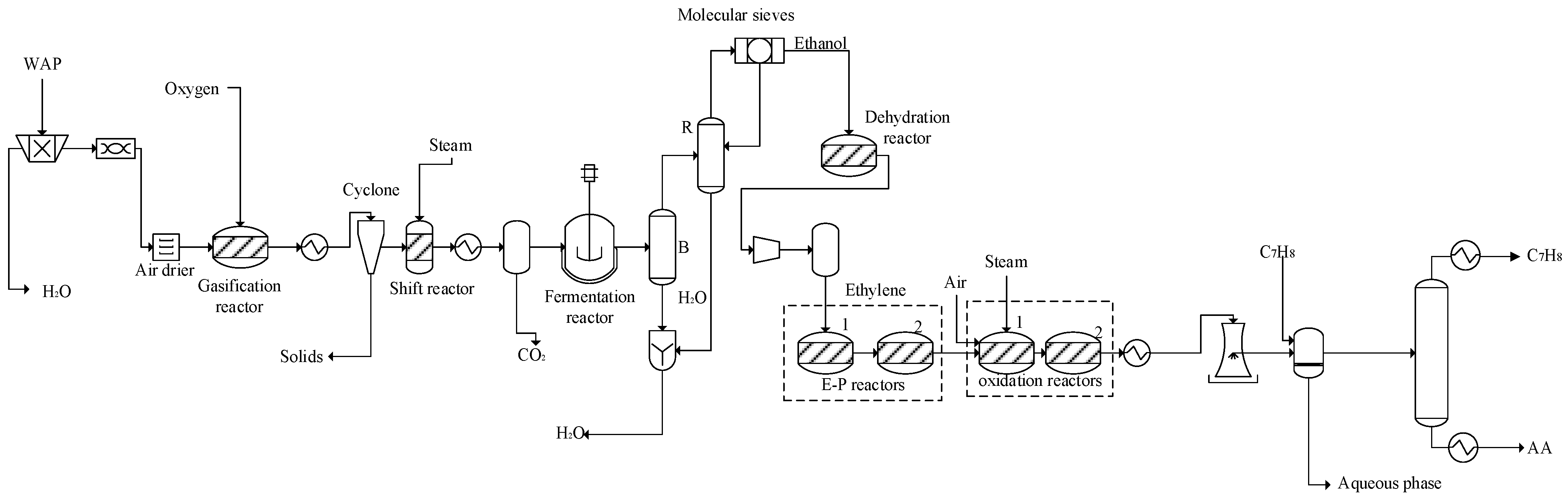 Fermentation 08 00021 g002