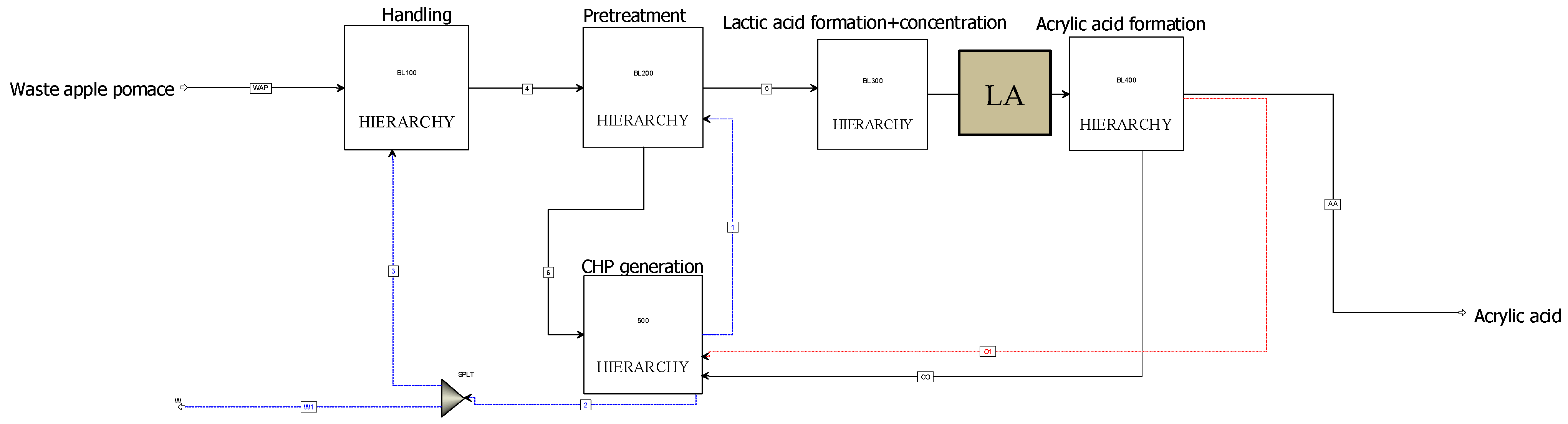 Fermentation 08 00021 g003