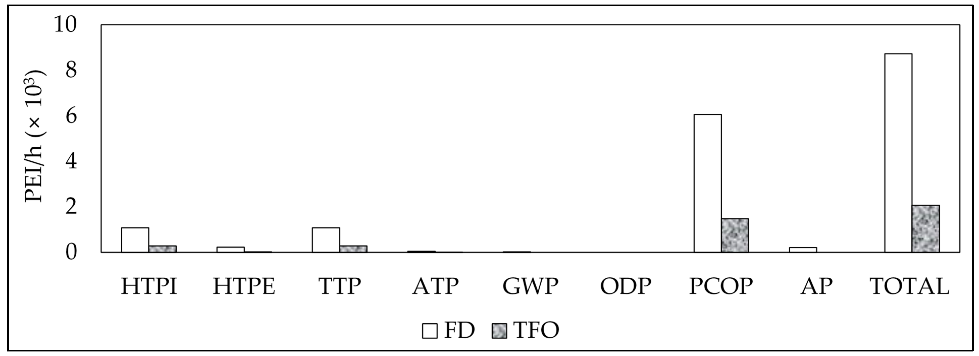 Fermentation 08 00021 g005
