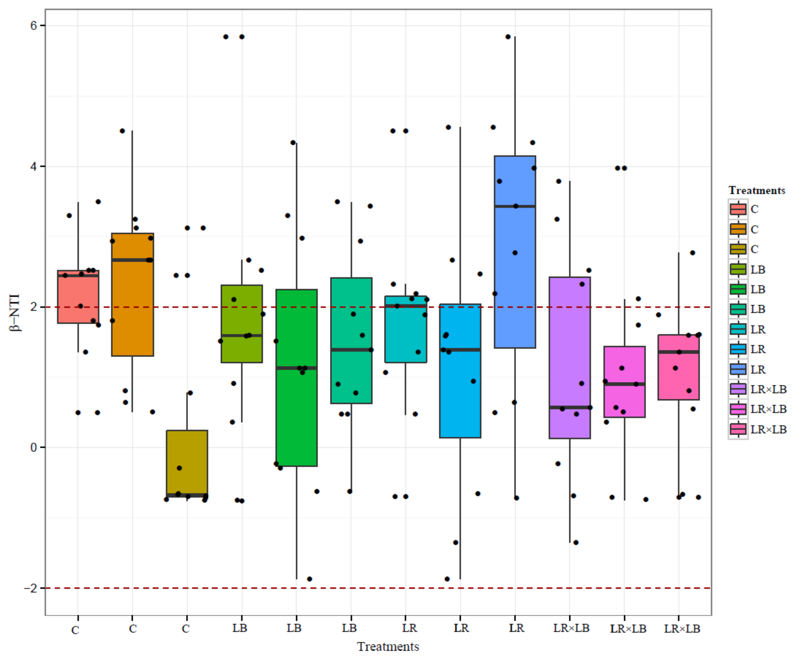 Fermentation 08 00025 g005