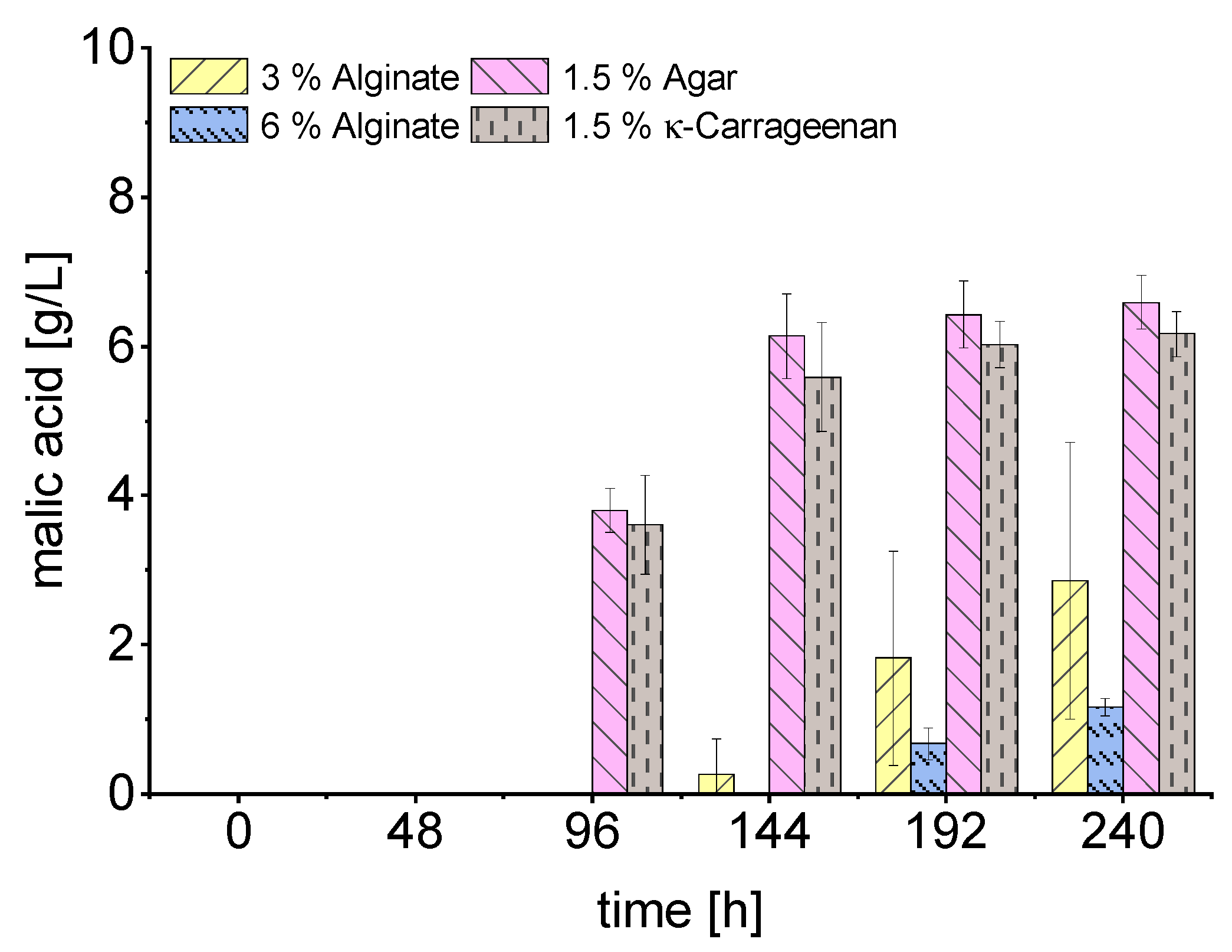 Fermentation 08 00026 g007 Fermentation 08 00026 g007