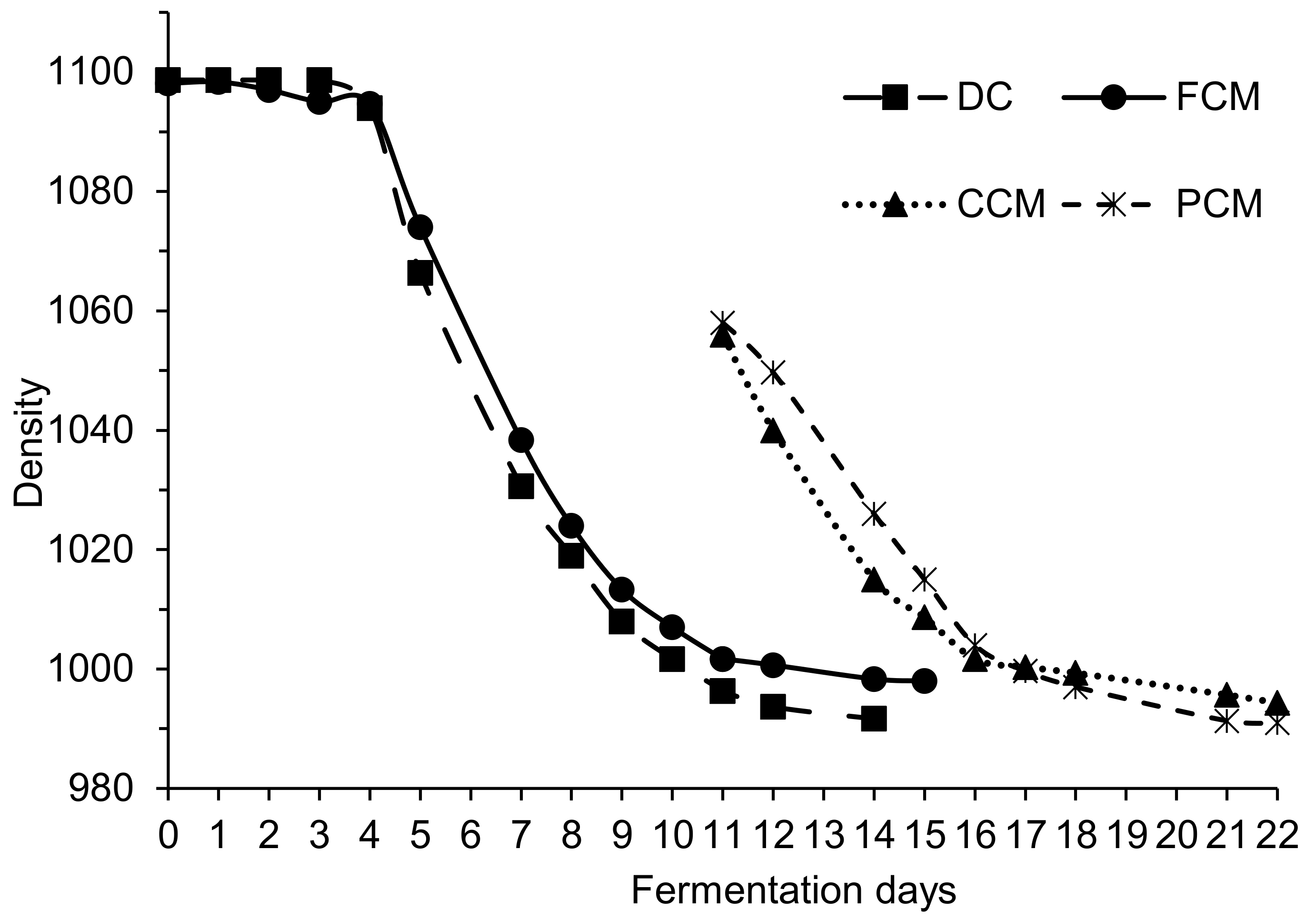 Fermentation 08 00027 g001 550