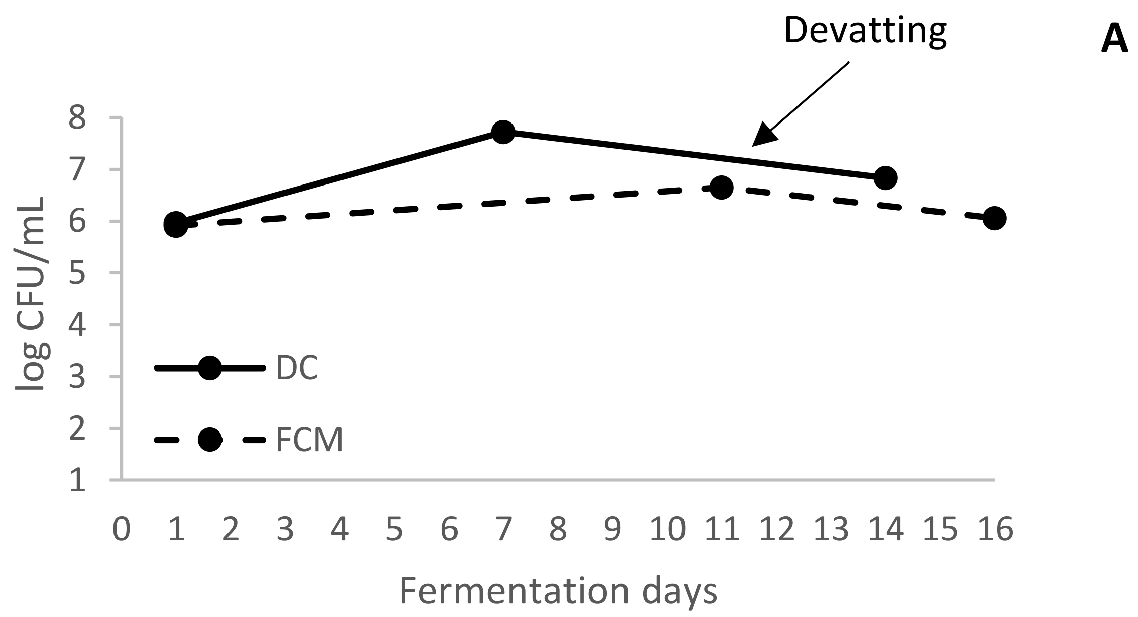 Fermentation 08 00027 g002a 550