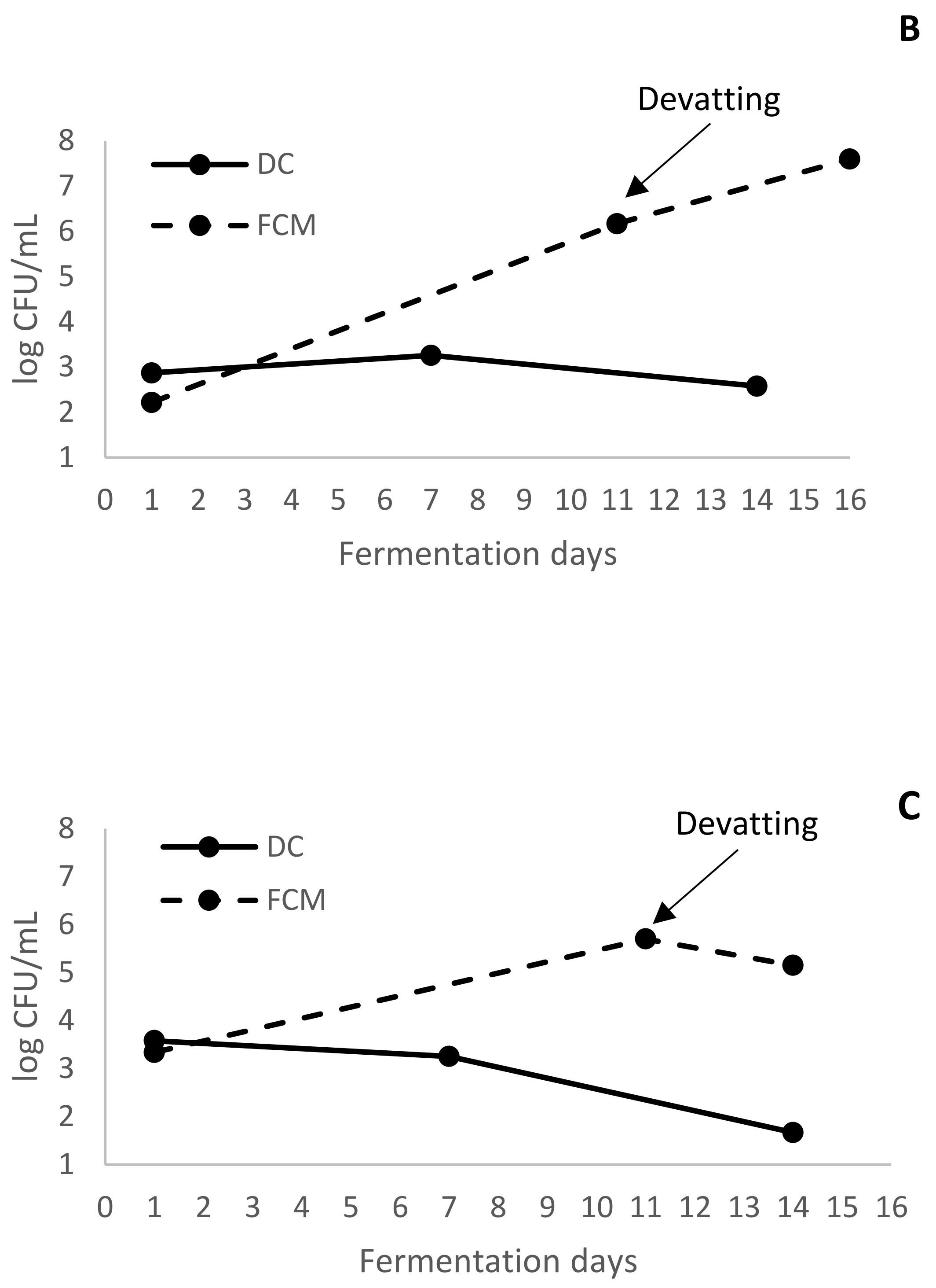 Fermentation 08 00027 g002b 550