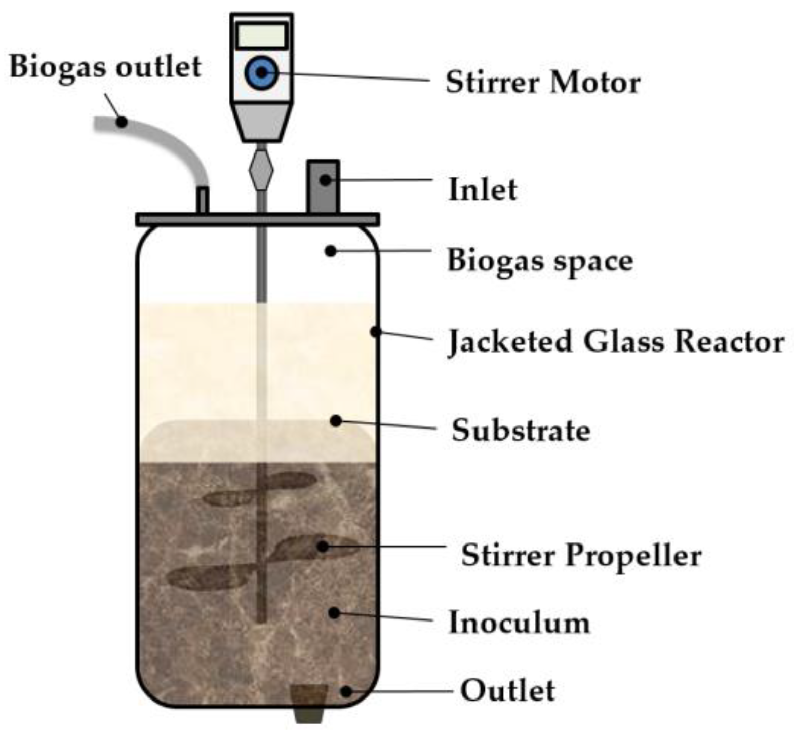 Fermentation 08 00028 g002