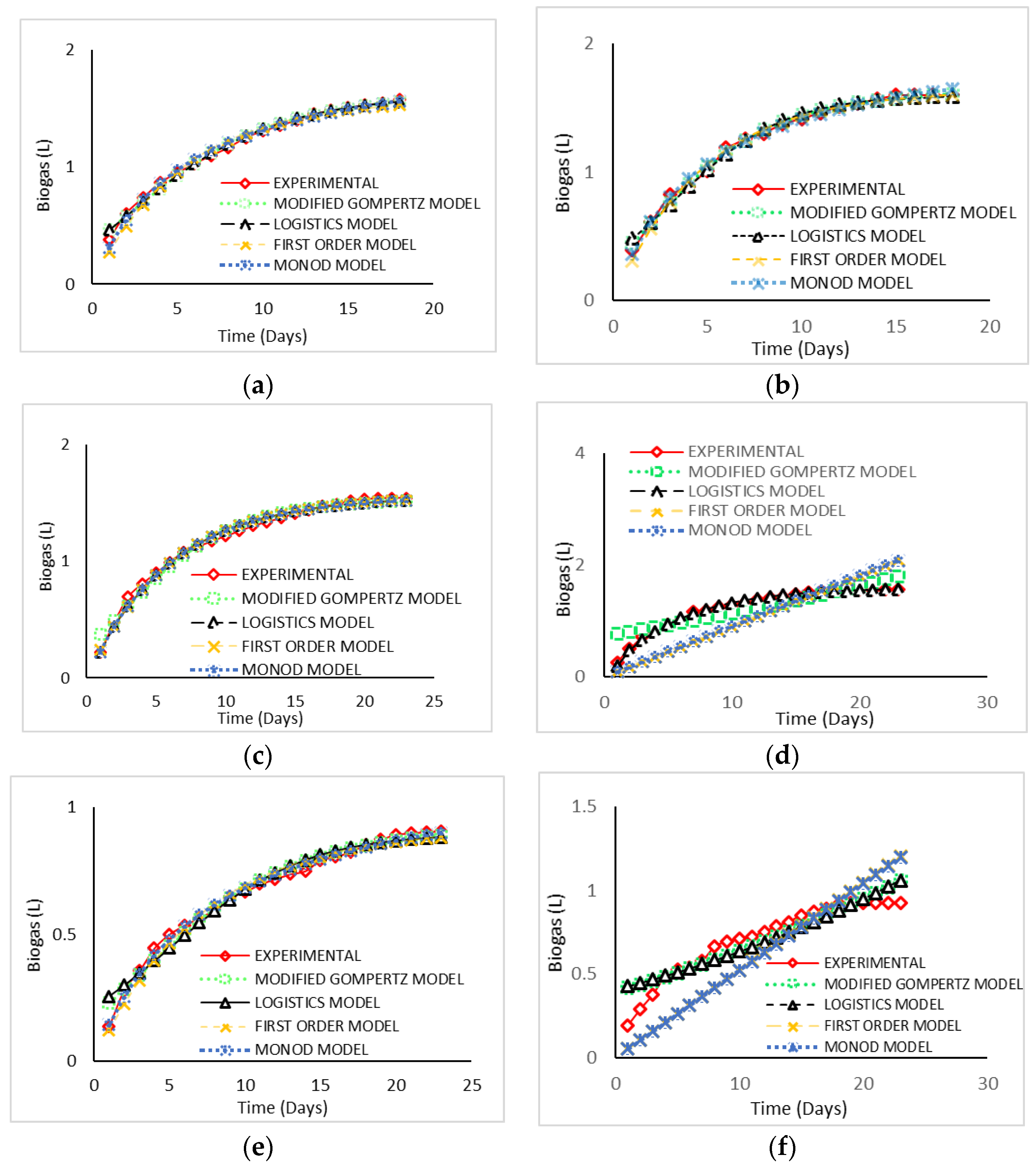 Fermentation 08 00028 g003