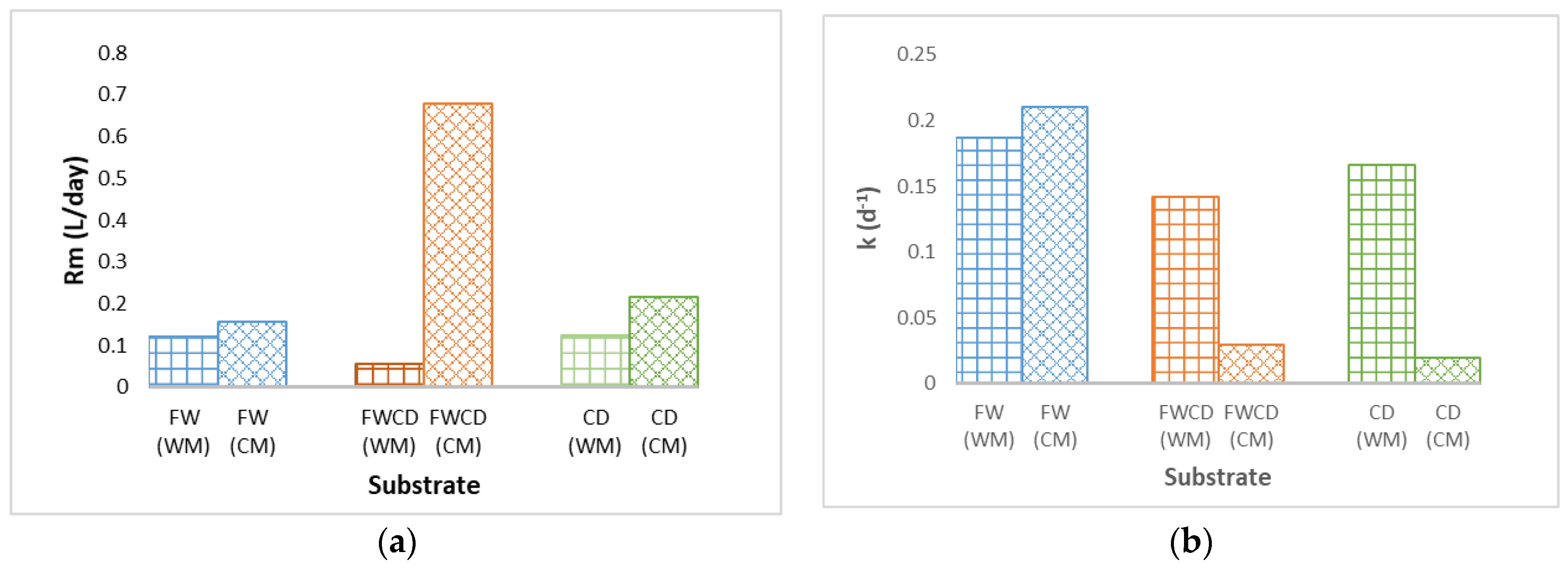 Fermentation 08 00028 g004a