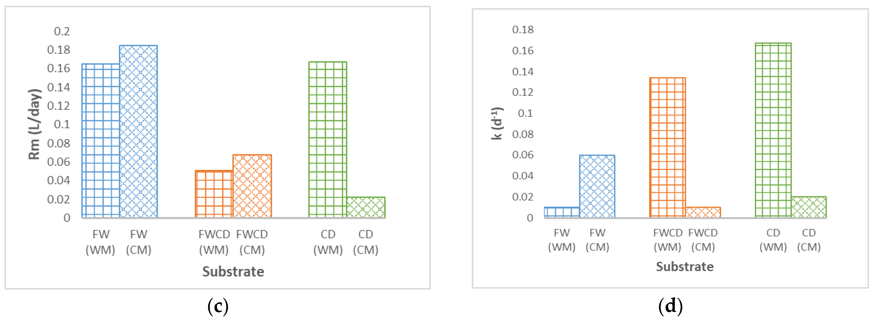 Fermentation 08 00028 g004b
