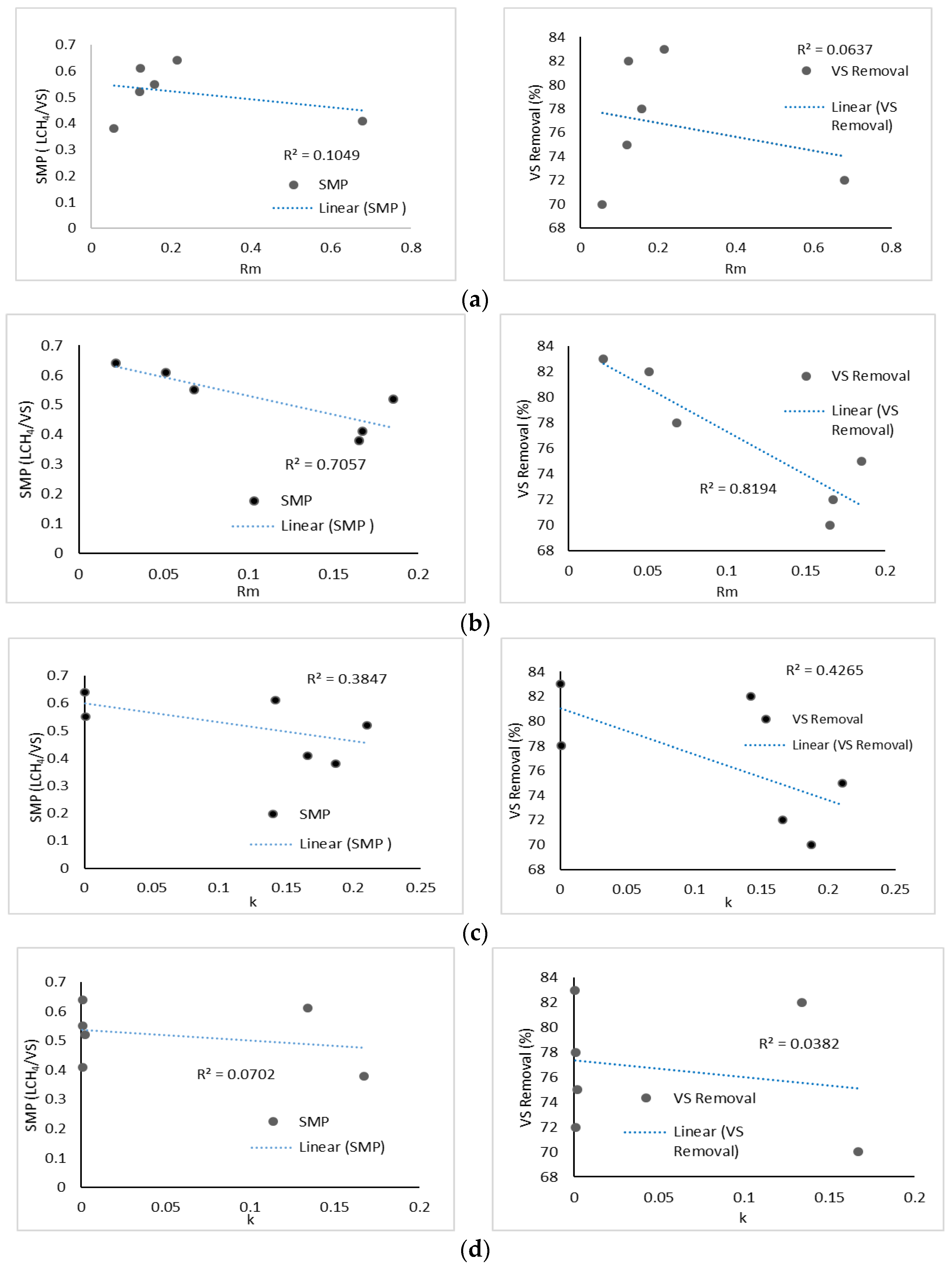 Fermentation 08 00028 g005