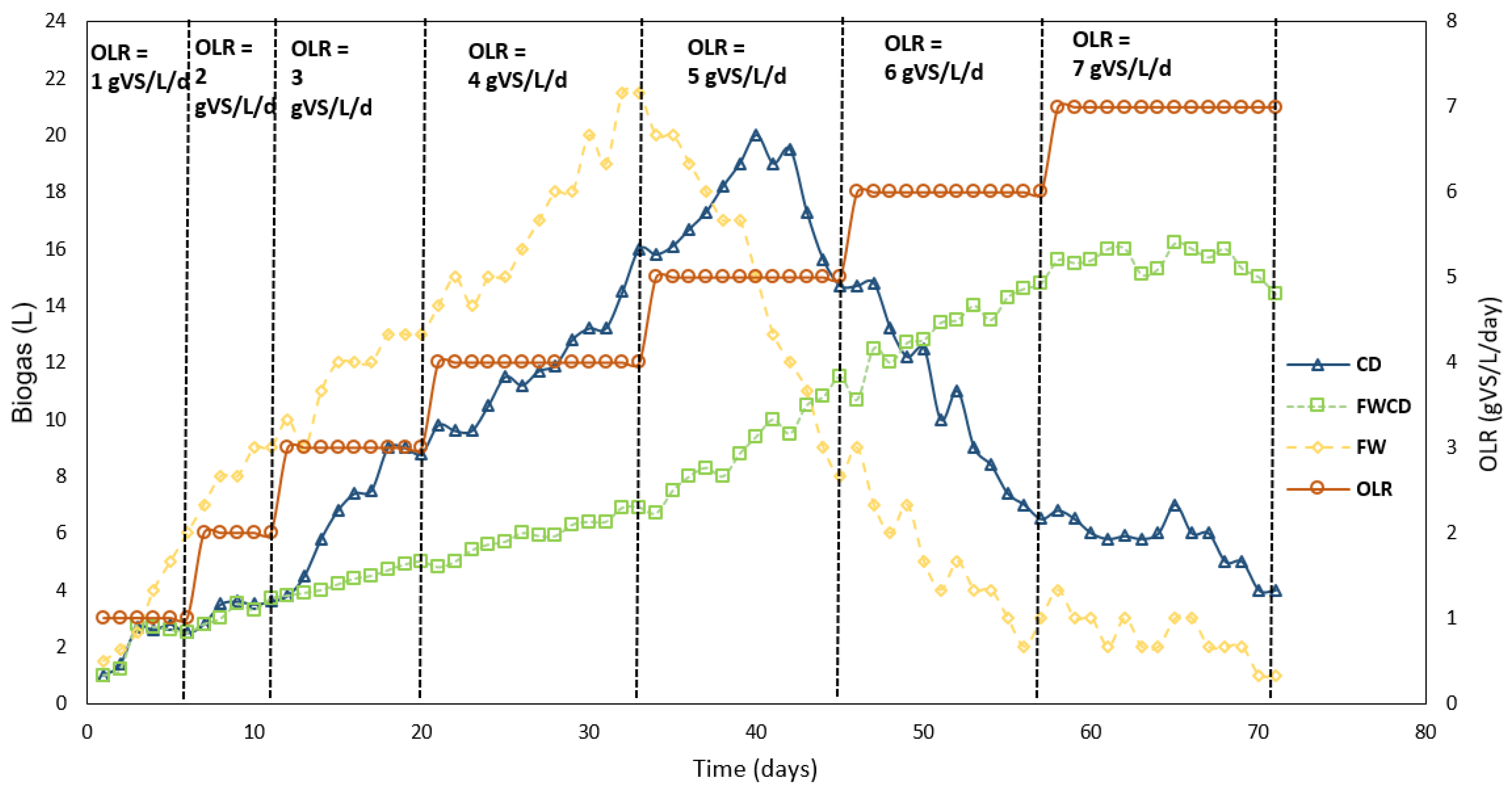 Fermentation 08 00028 g006