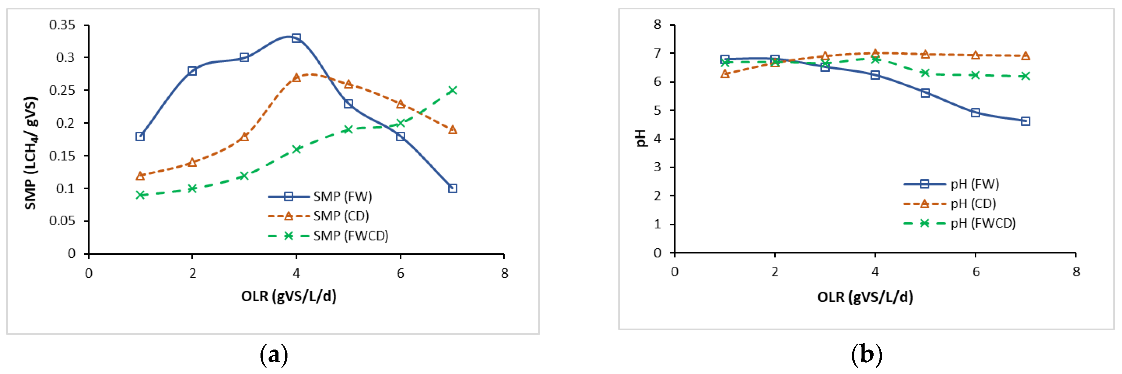 Fermentation 08 00028 g007a