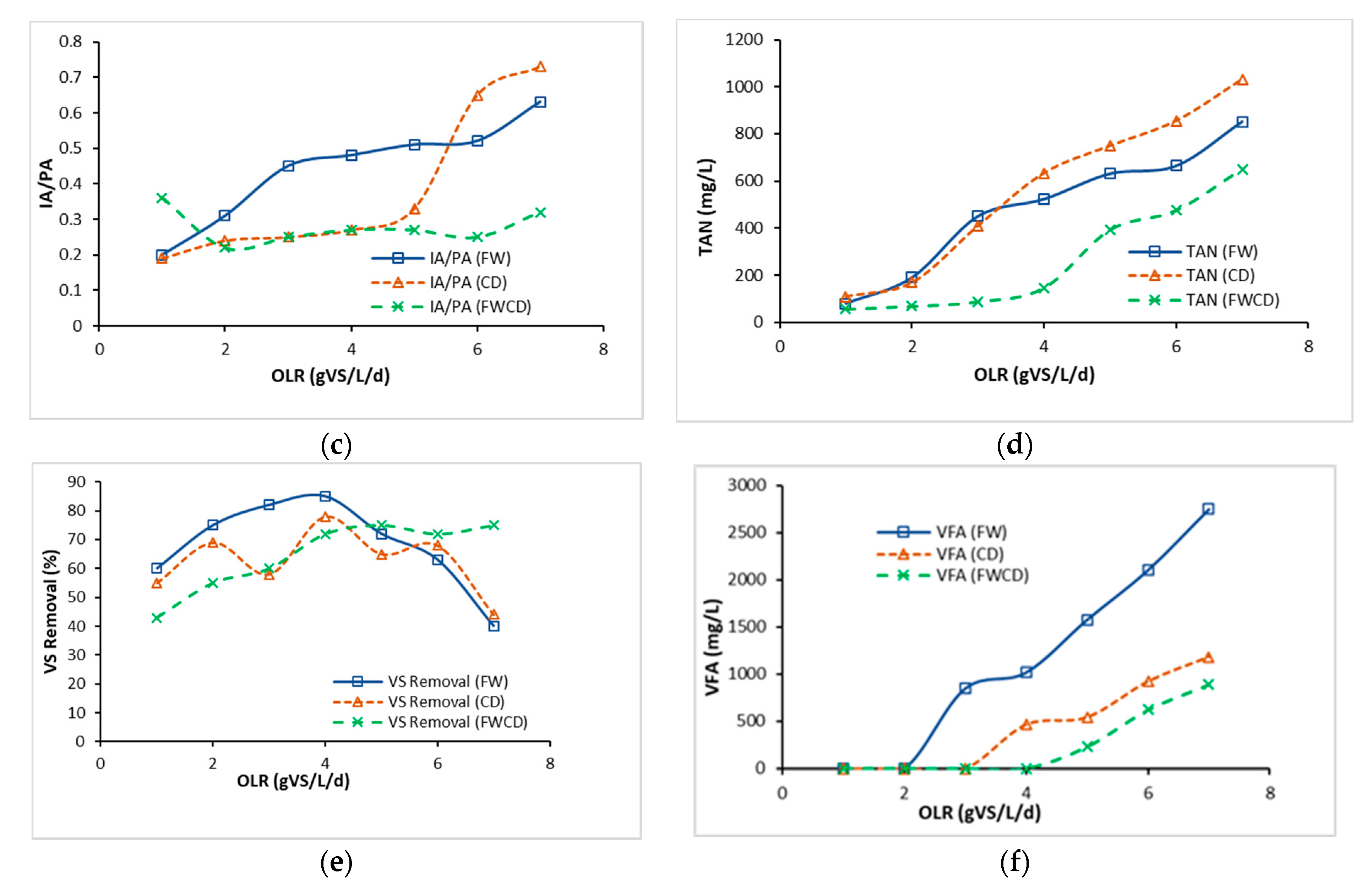 Fermentation 08 00028 g007b