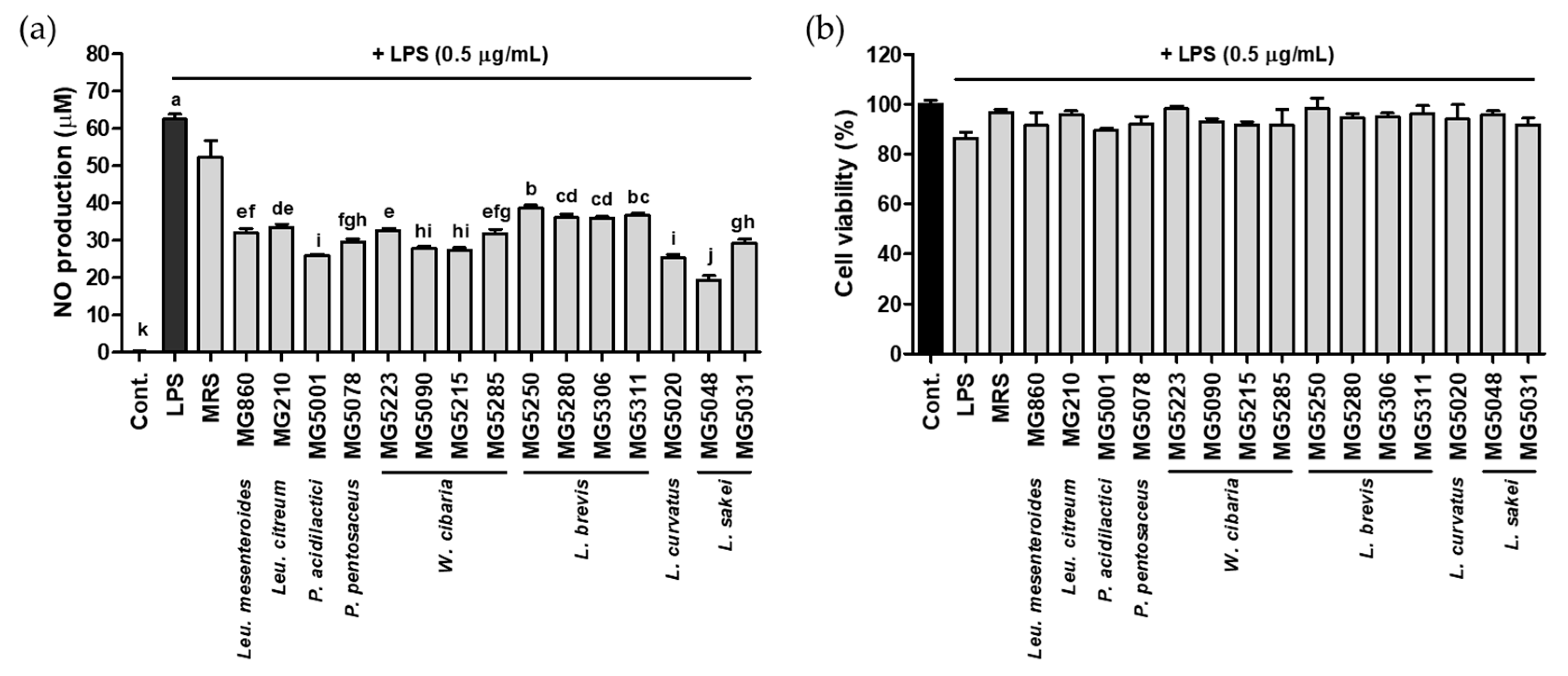 Fermentation 08 00029 g001 550