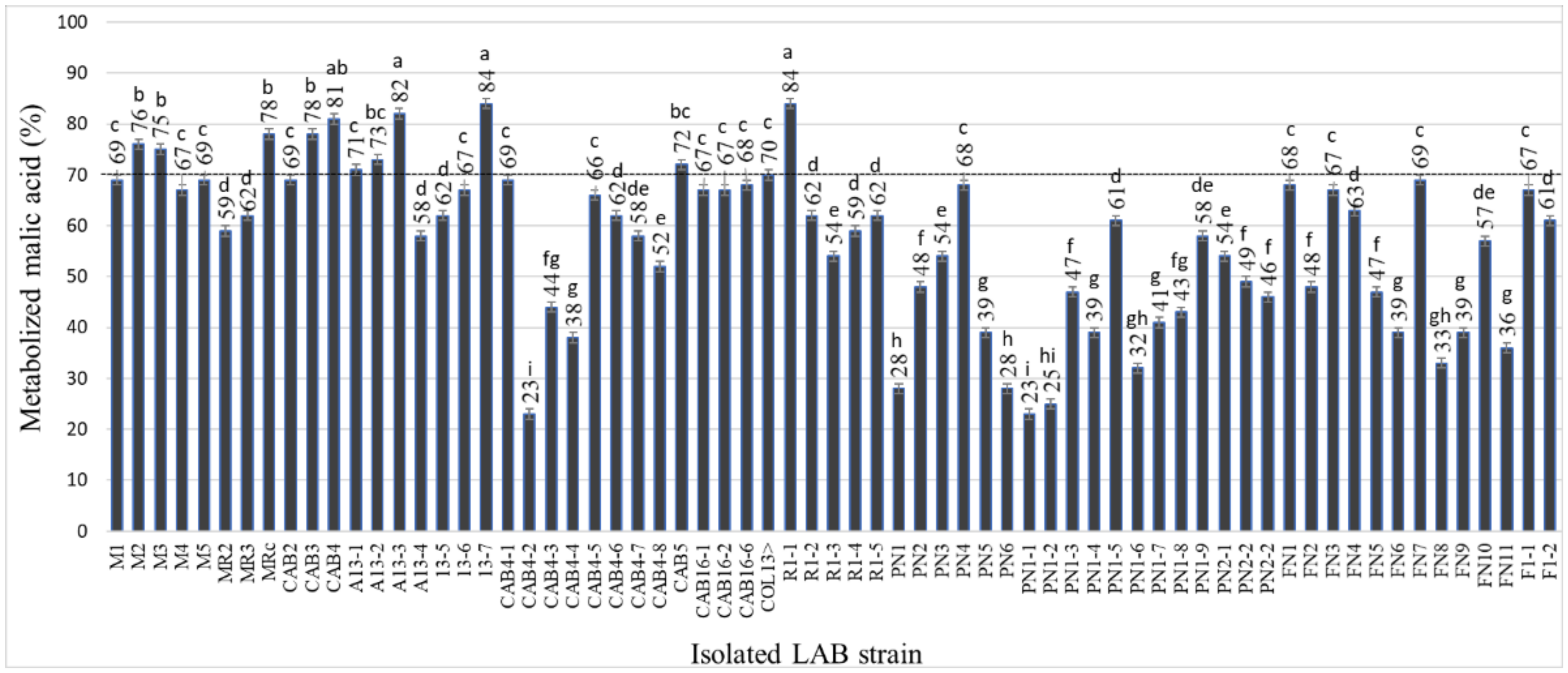 Fermentation 08 00031 g003