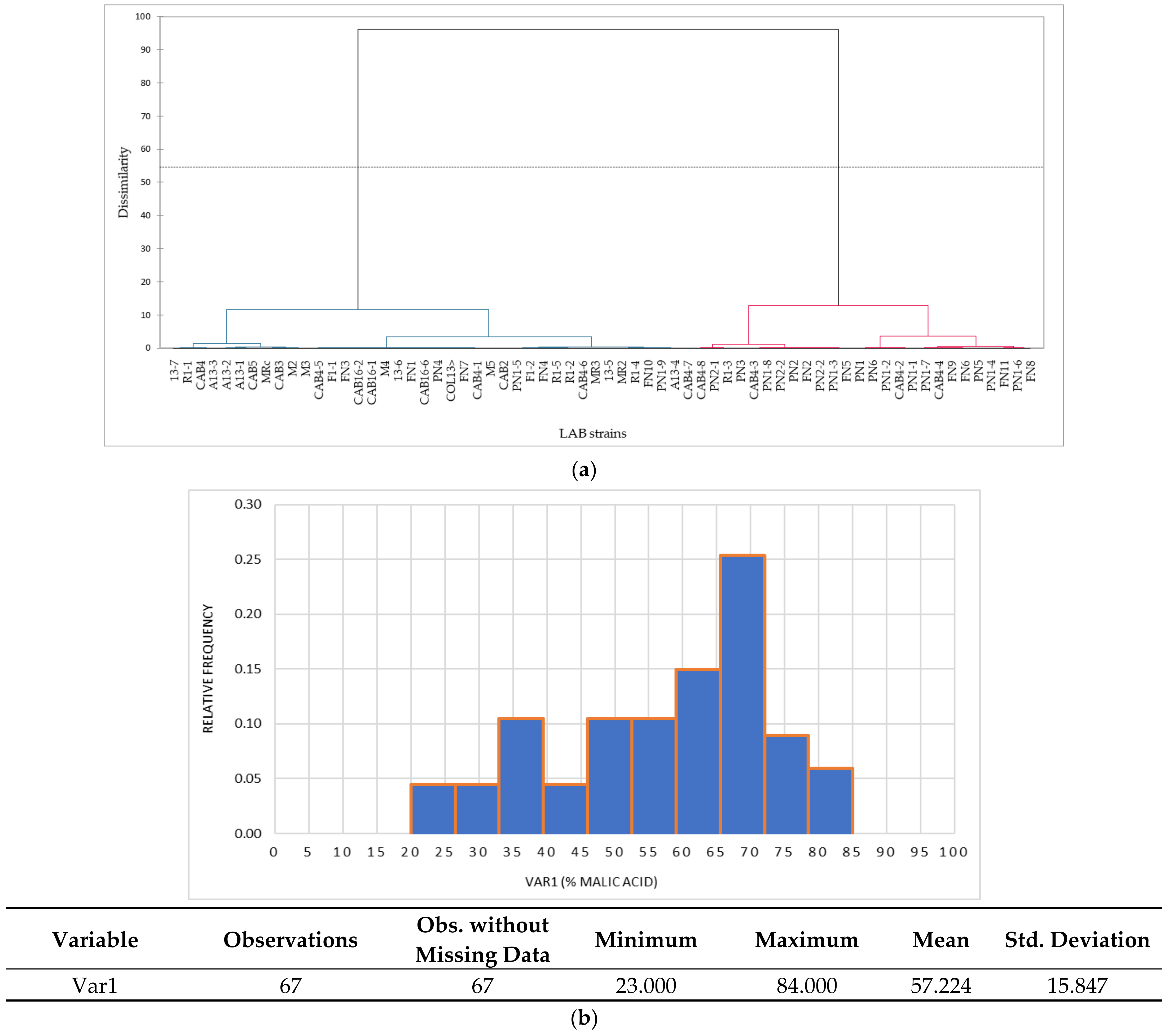 Fermentation 08 00031 g004
