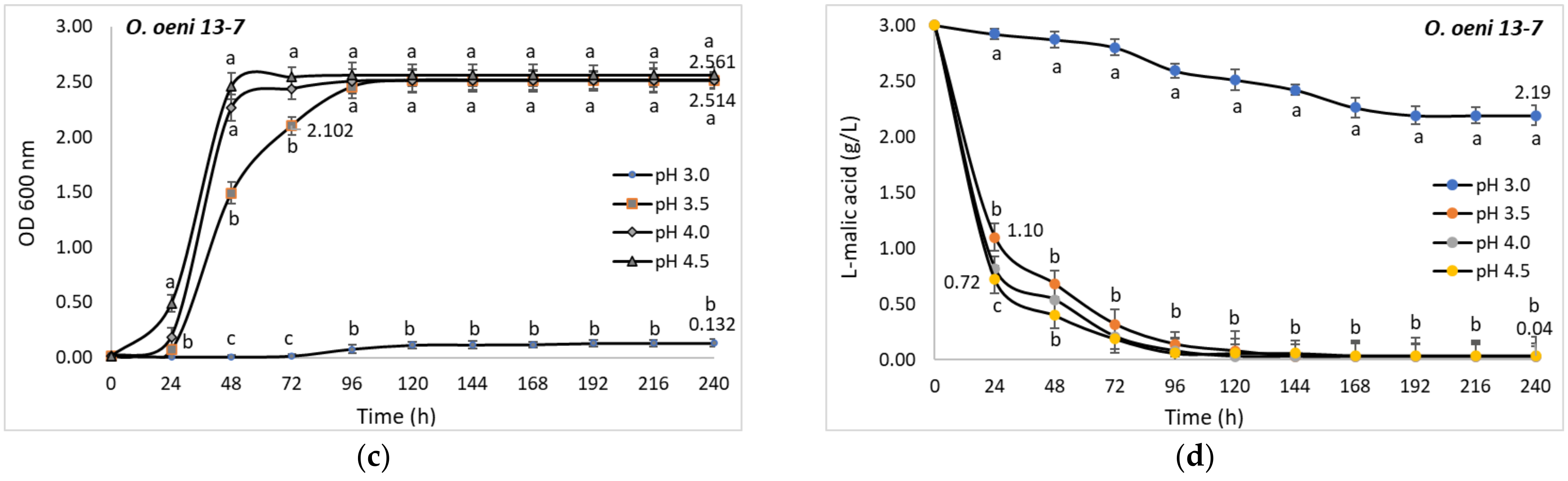 Fermentation 08 00031 g007b