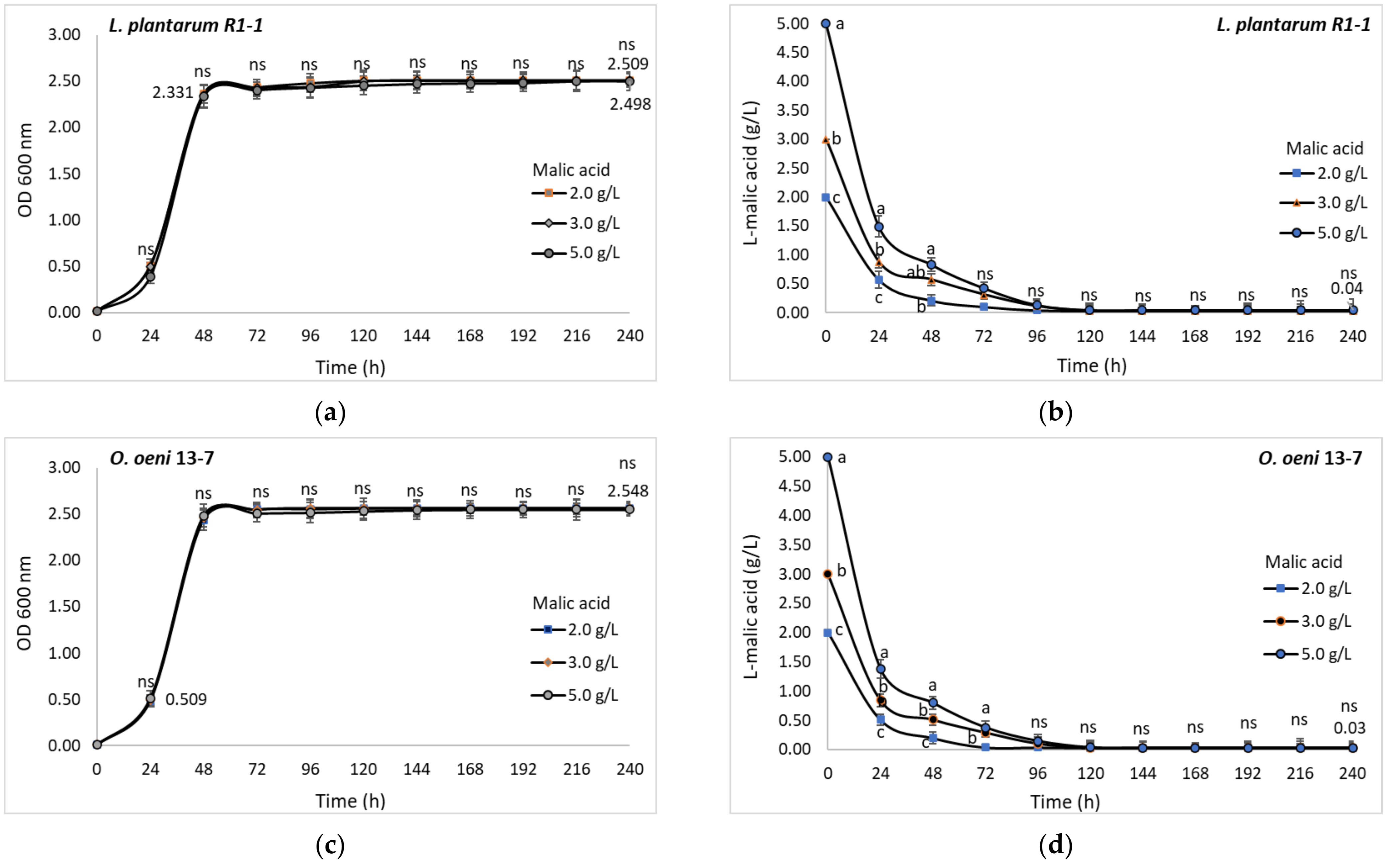 Fermentation 08 00031 g011