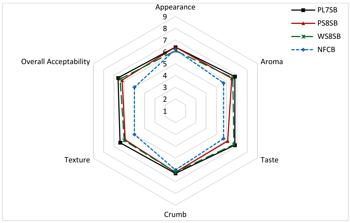 Fermentation 08 00032 g005 550