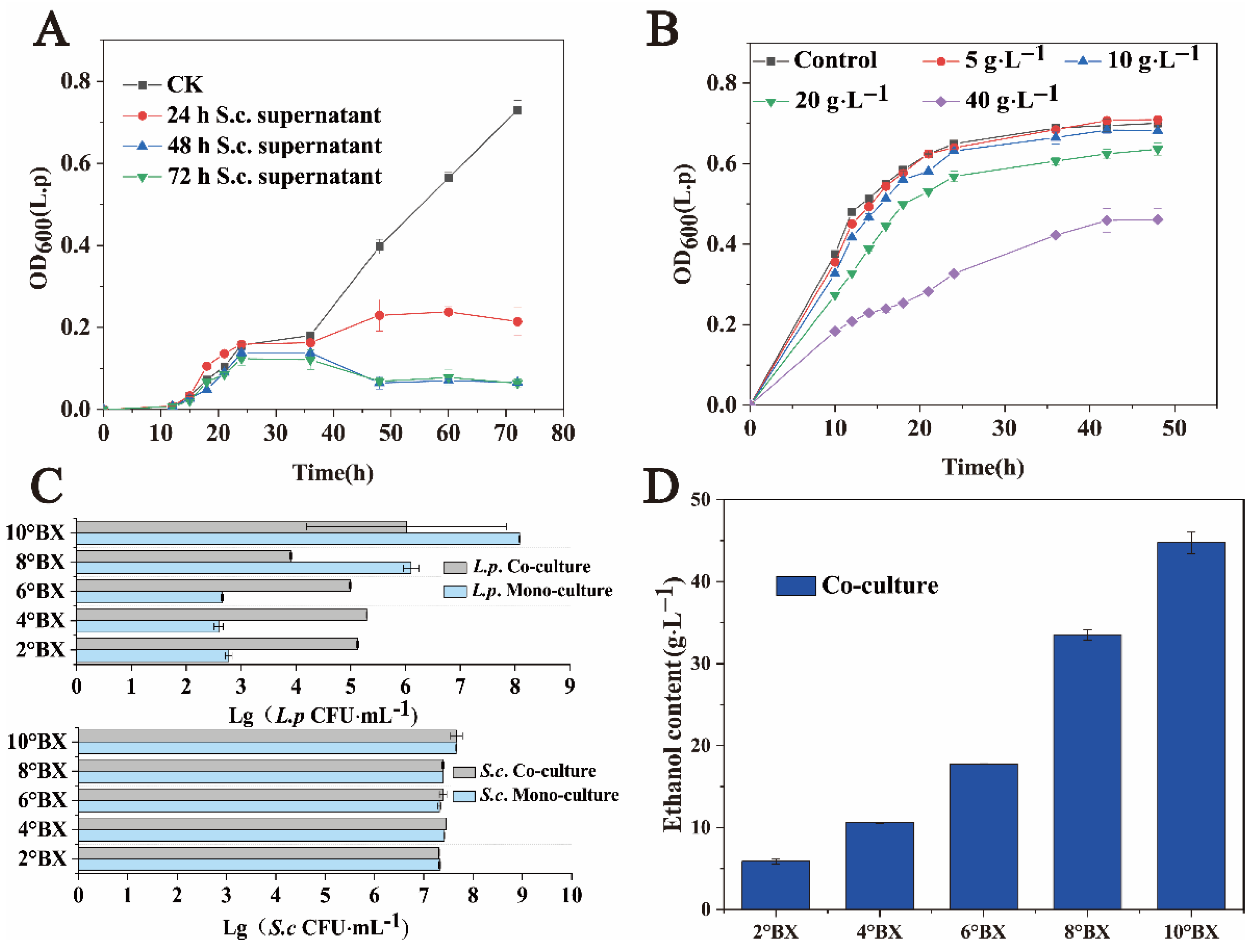Fermentation 08 00033 g003
