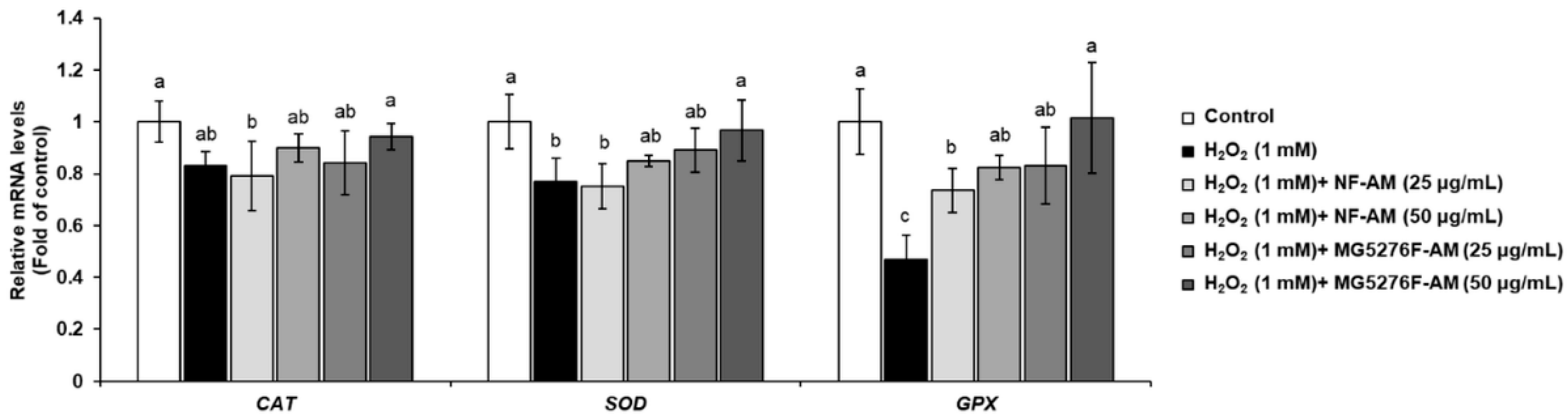 Fermentation 08 00034 g003