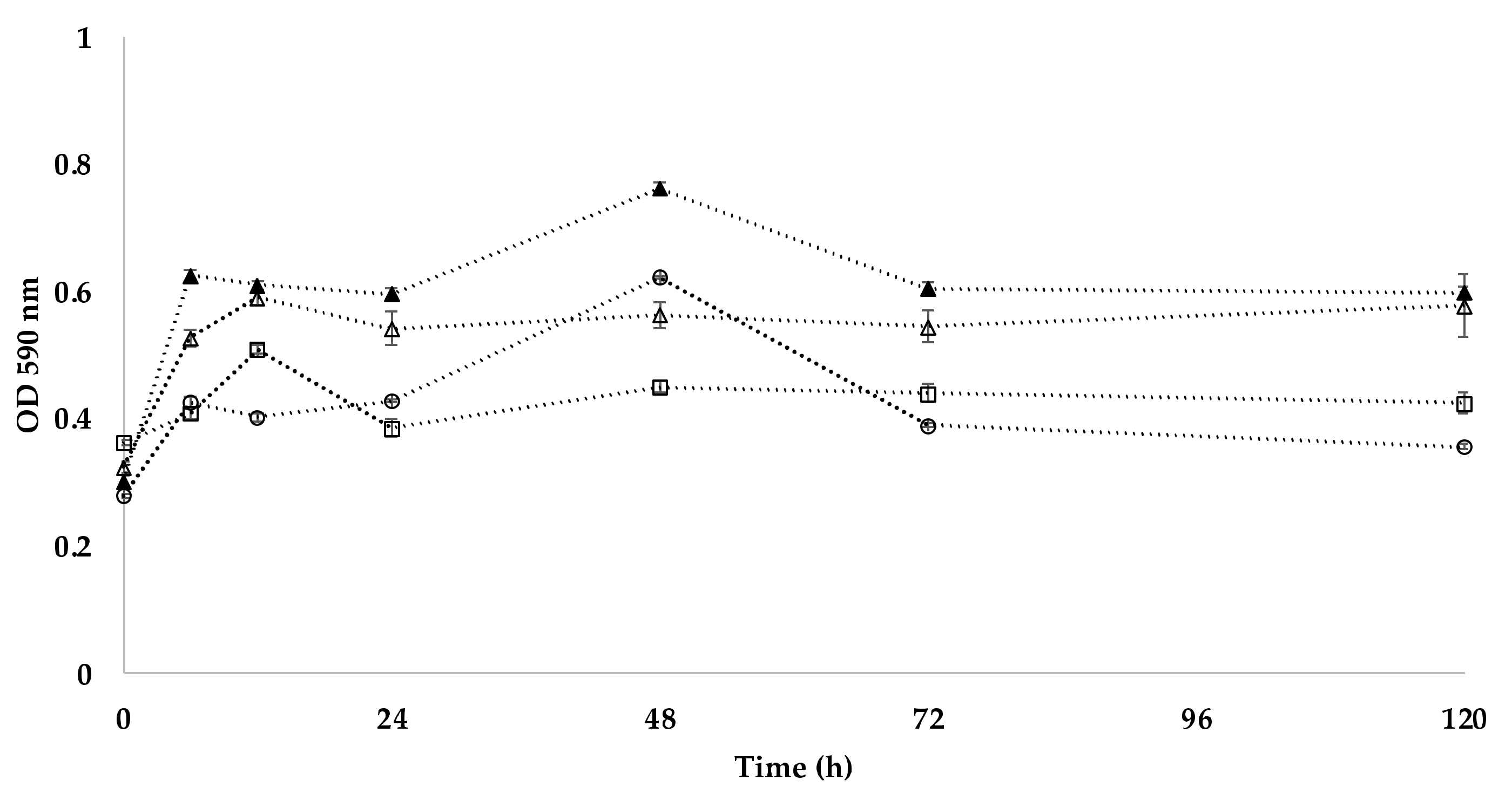 Fermentation 08 00035 g004
