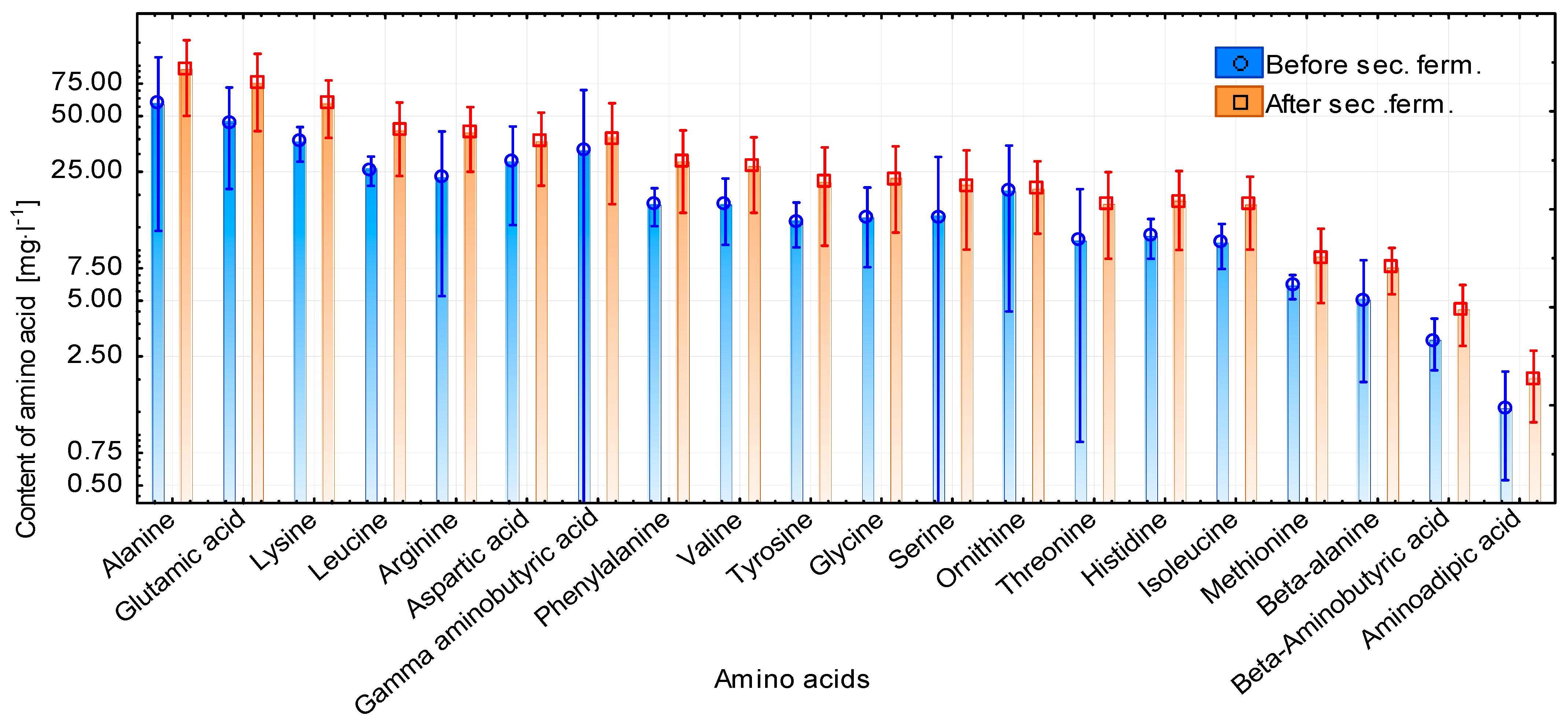 Fermentation 08 00036 g002 550