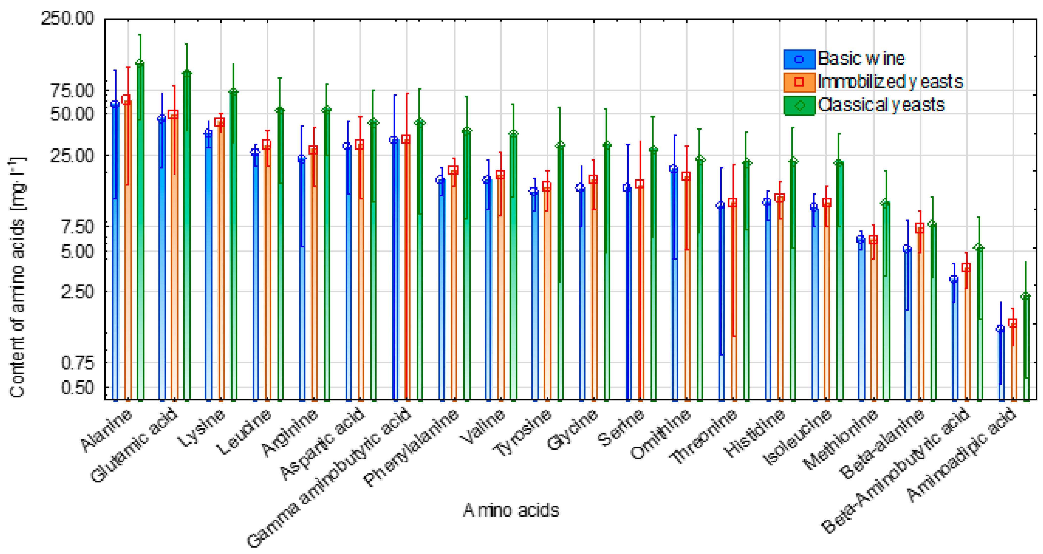 Fermentation 08 00036 g003 550