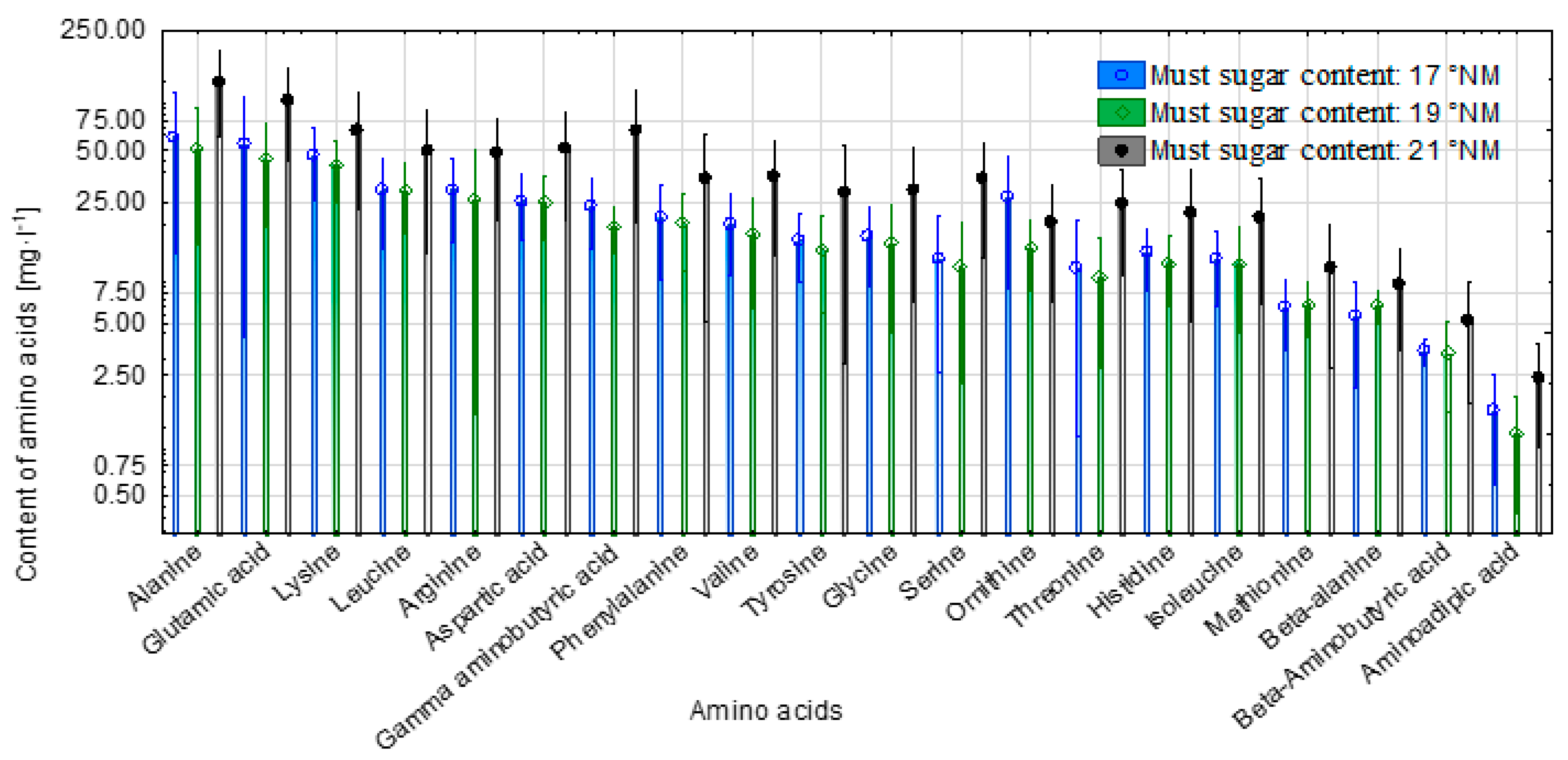 Fermentation 08 00036 g004 550