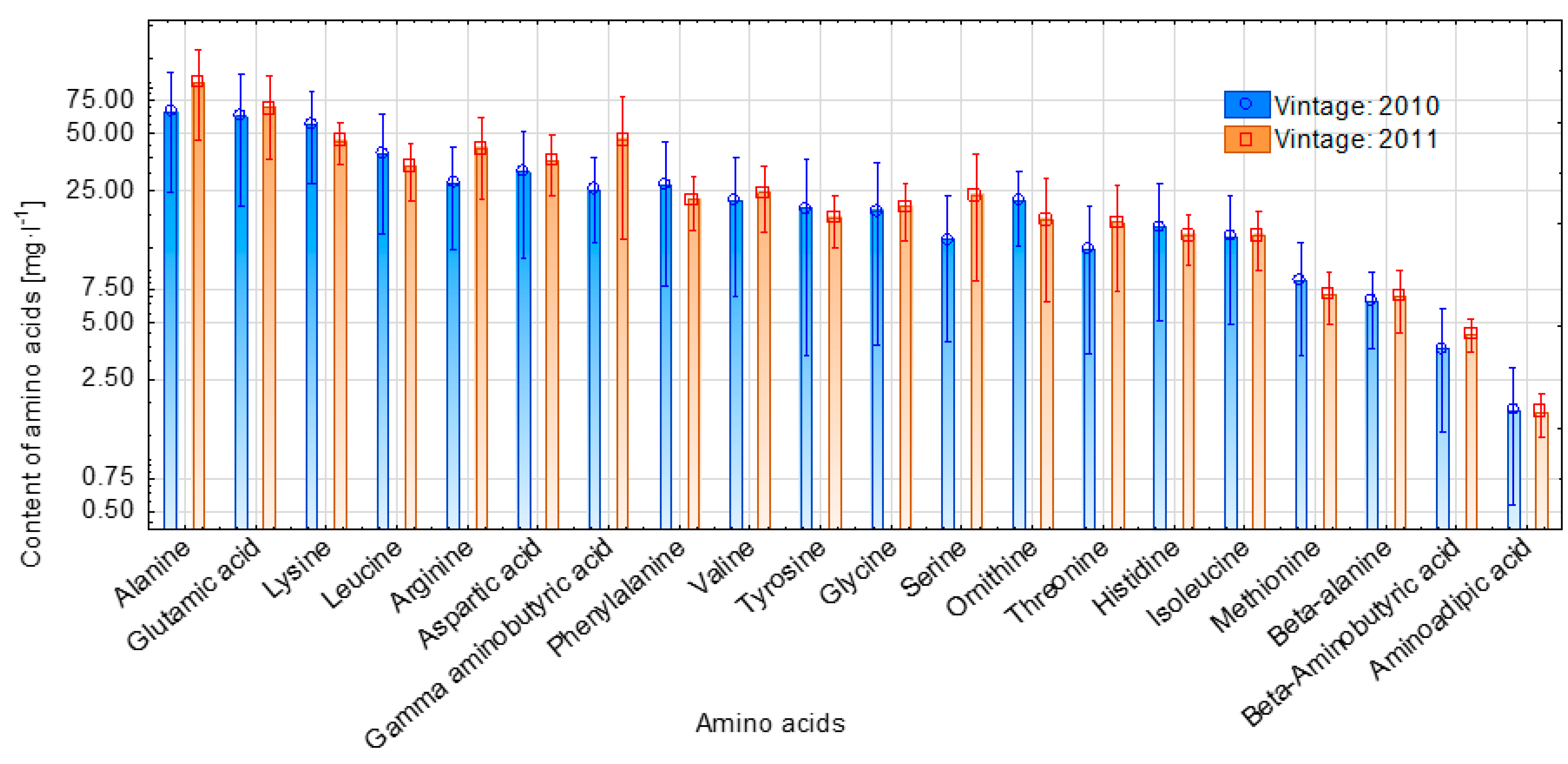 Fermentation 08 00036 g005 550
