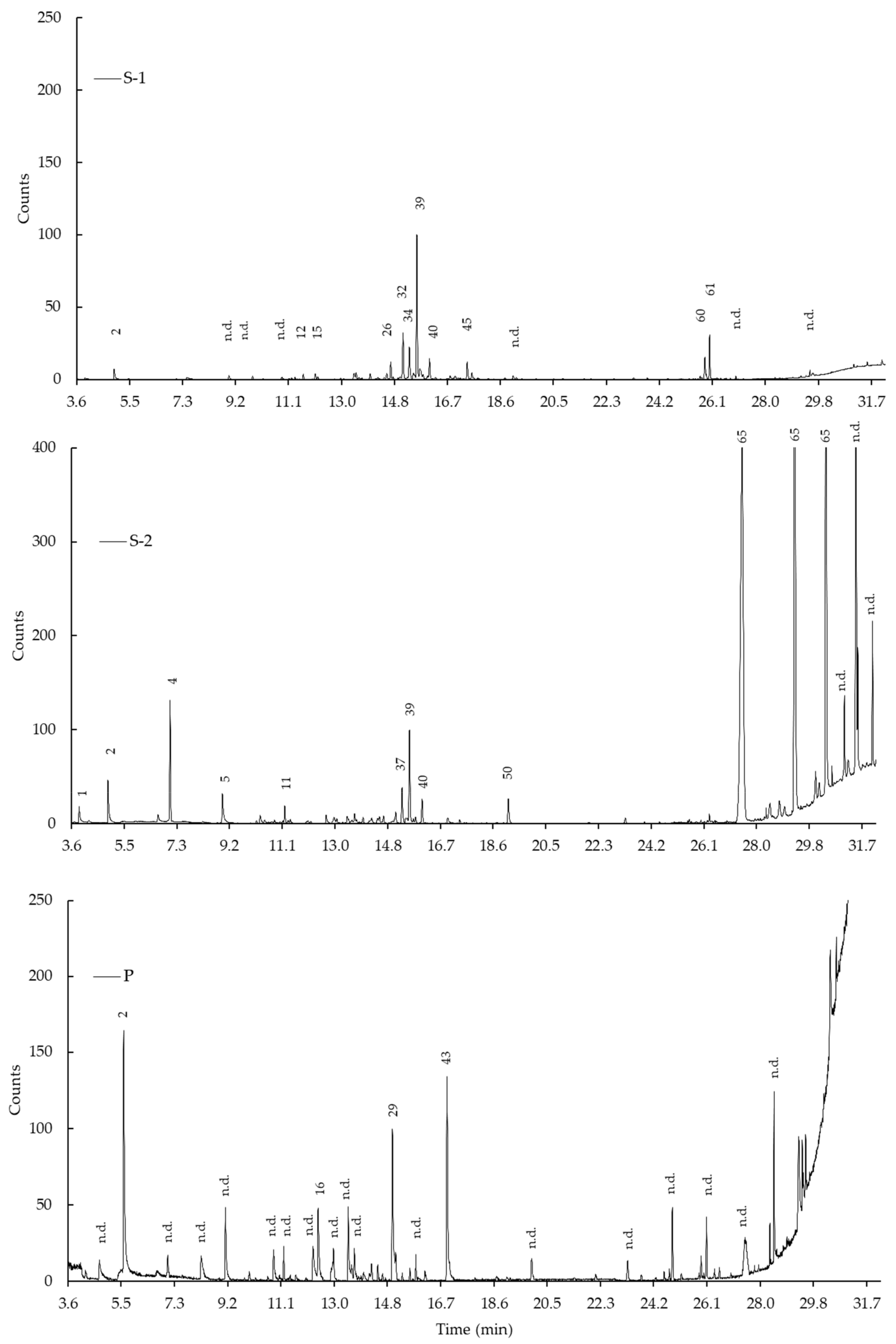 Fermentation 08 00037 g002 550