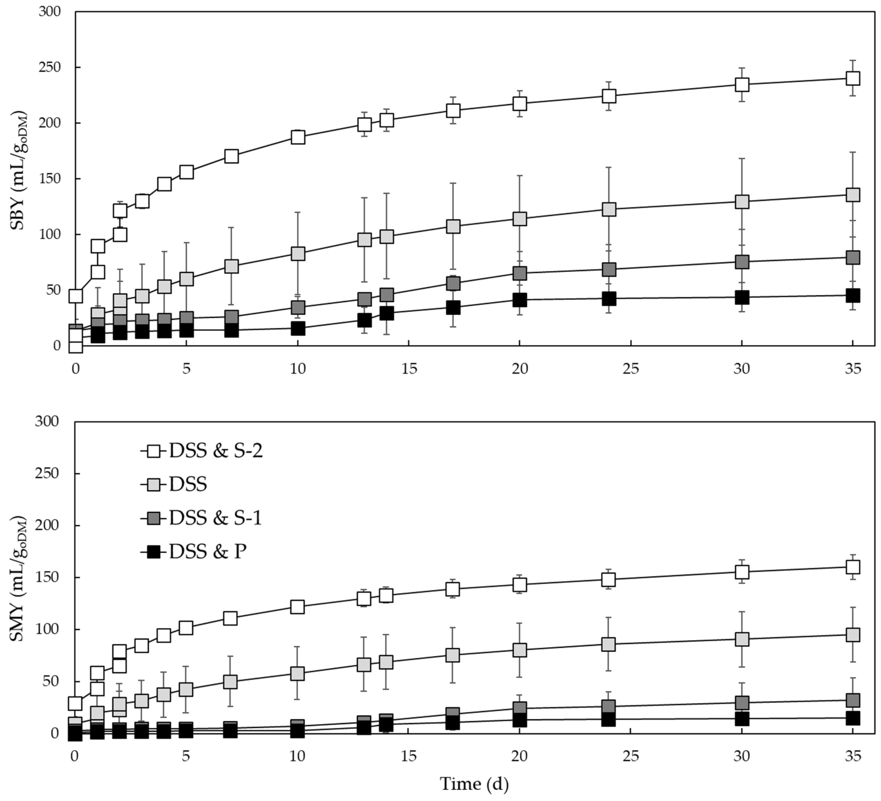 Fermentation 08 00037 g003 550