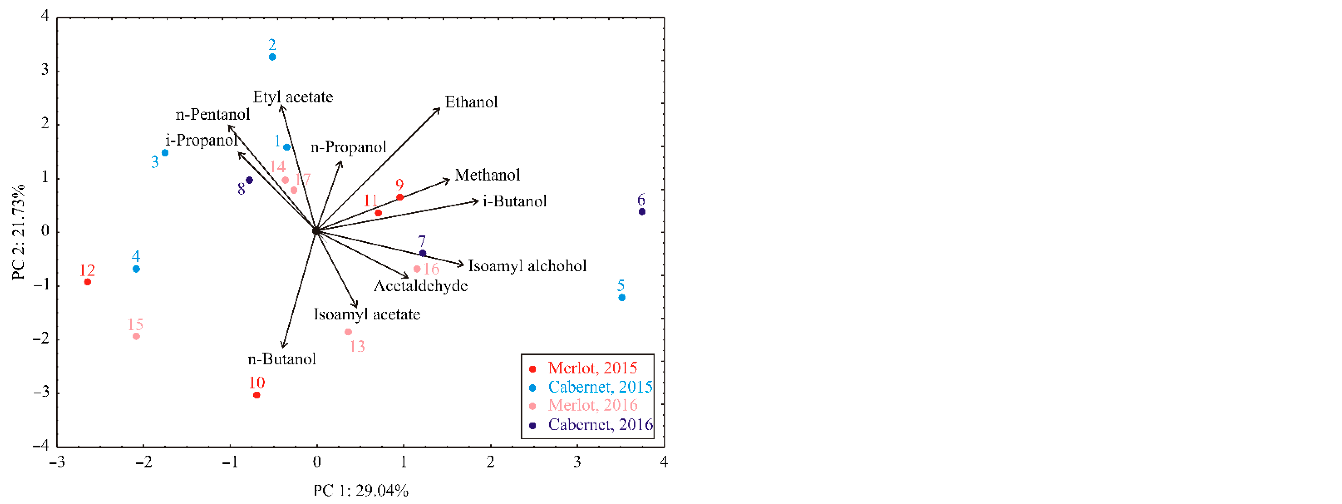 Fermentation 08 00038 g001b
