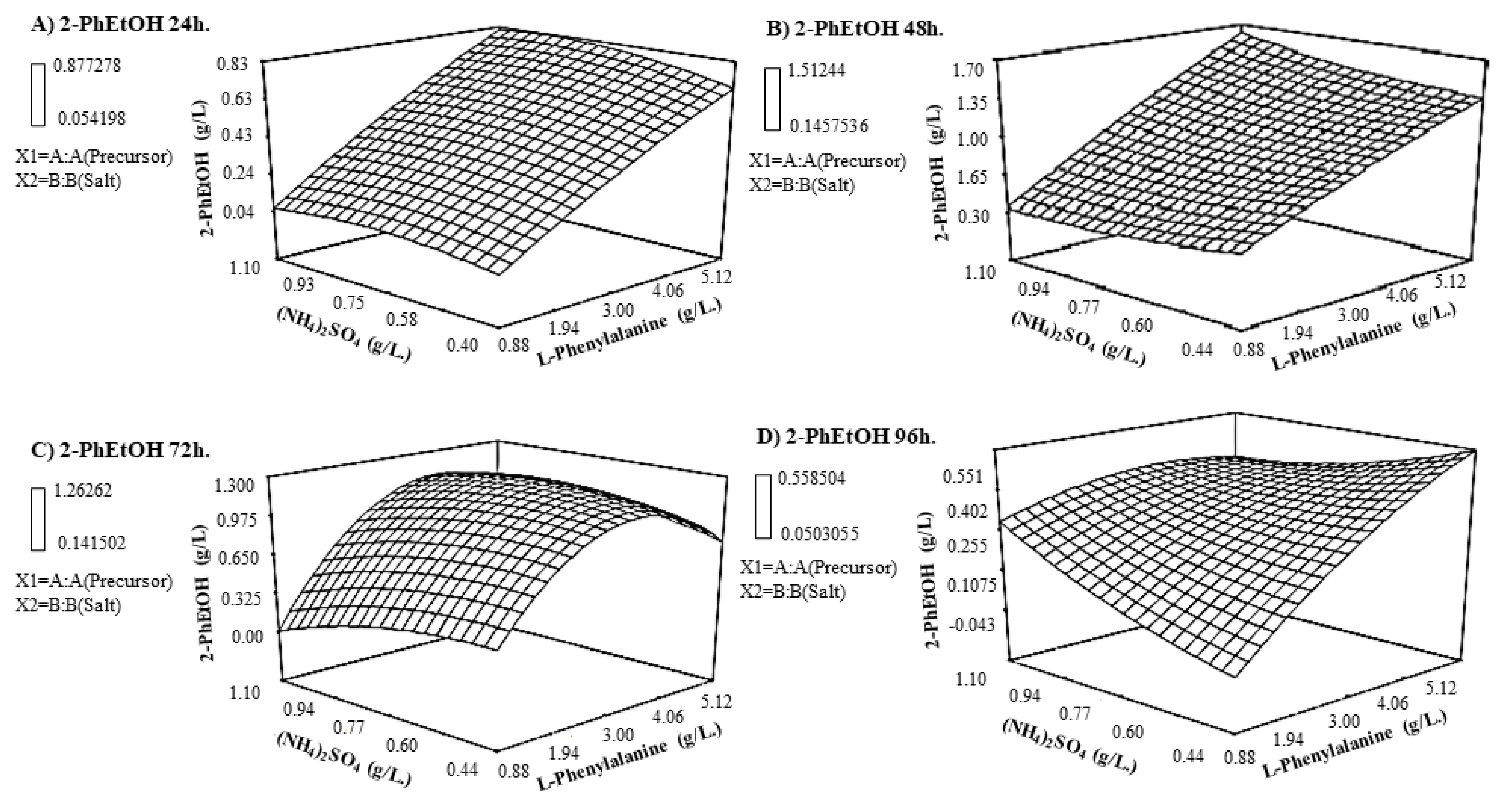 Fermentation 08 00039 g001