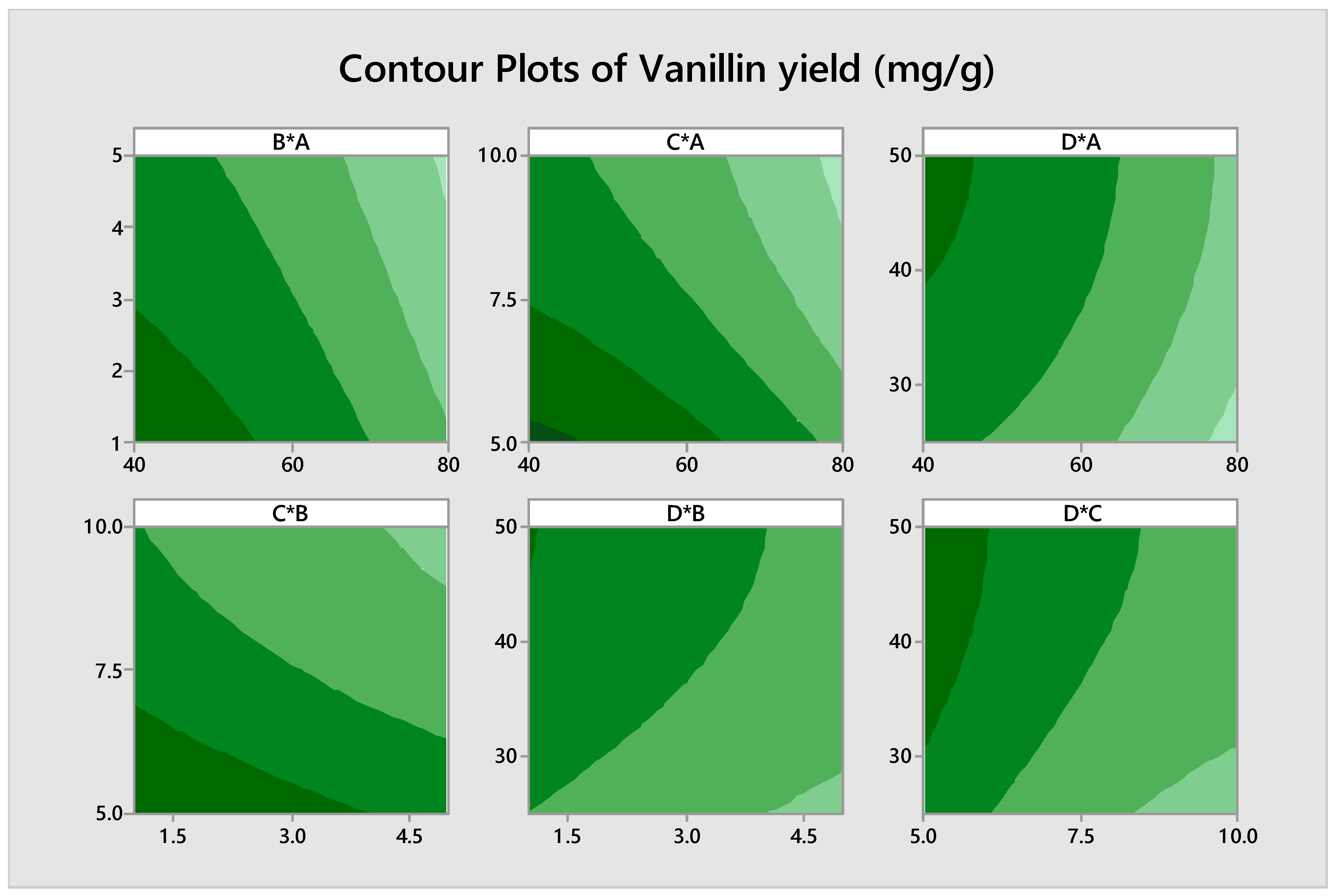 Fermentation 08 00040 g003