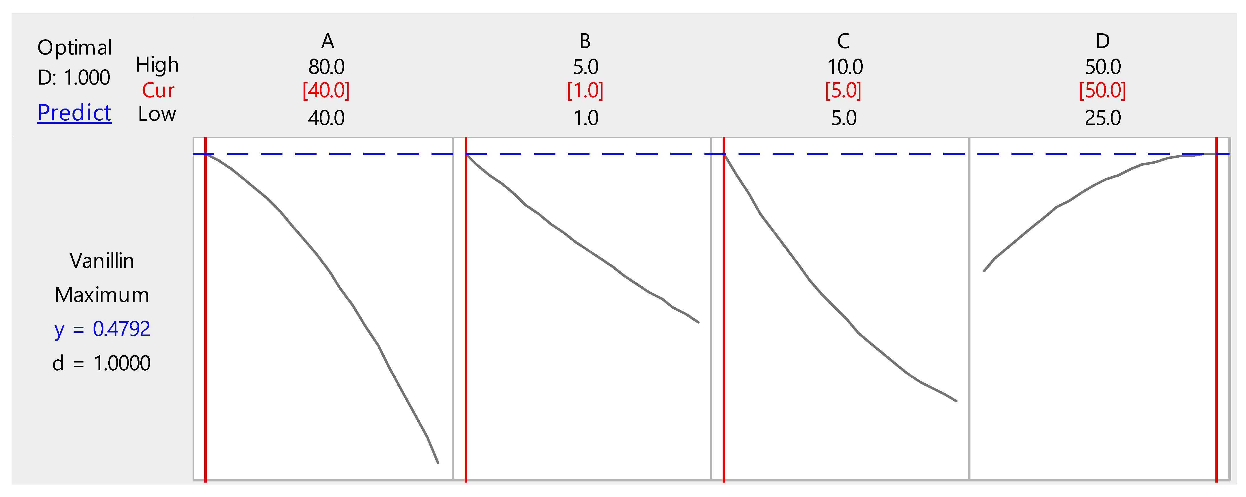 Fermentation 08 00040 g004