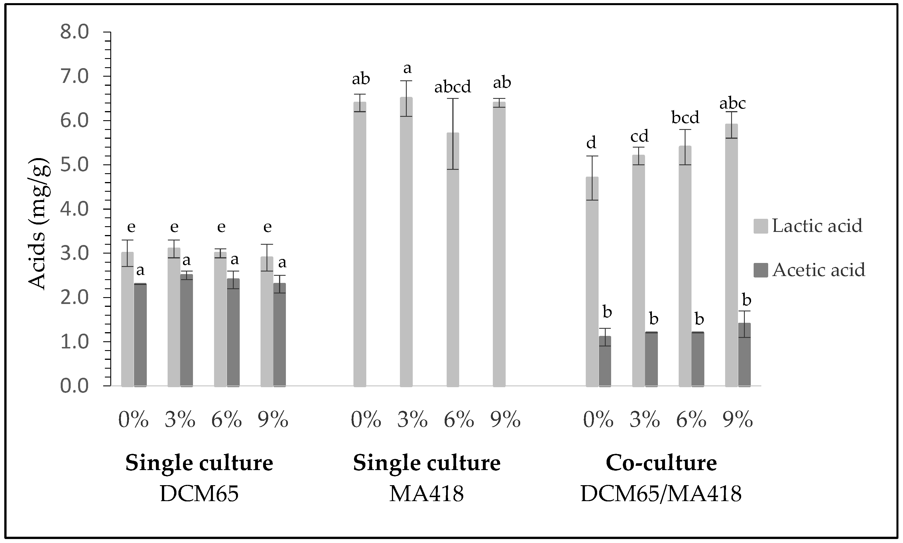 Fermentation 08 00042 g001 550