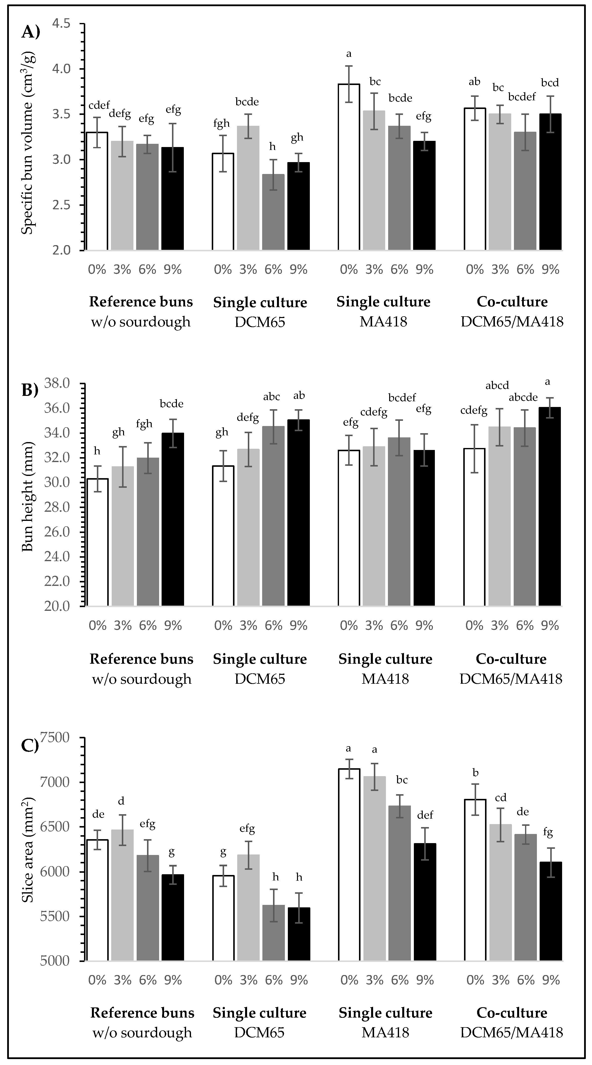 Fermentation 08 00042 g002 550