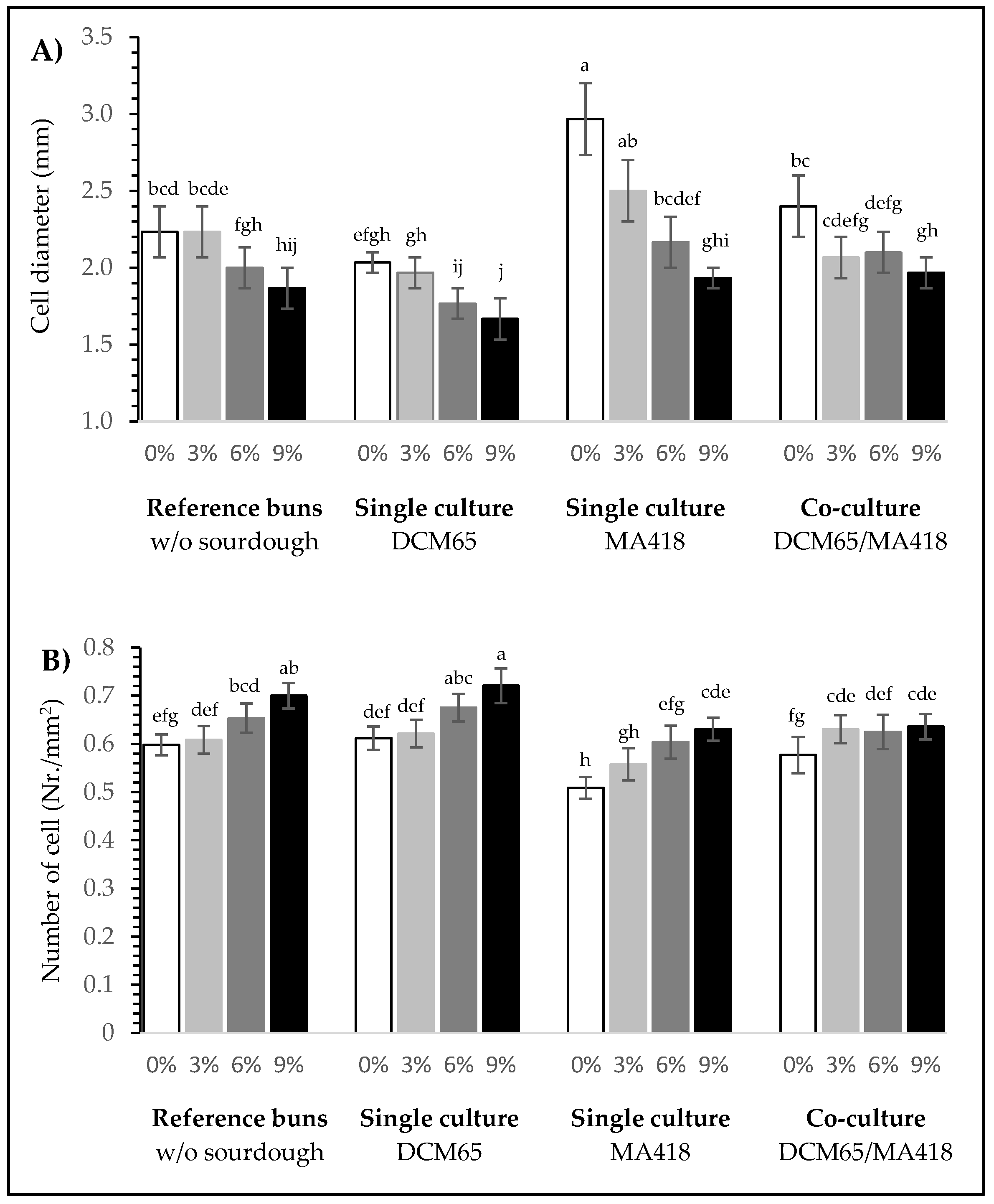 Fermentation 08 00042 g004 550