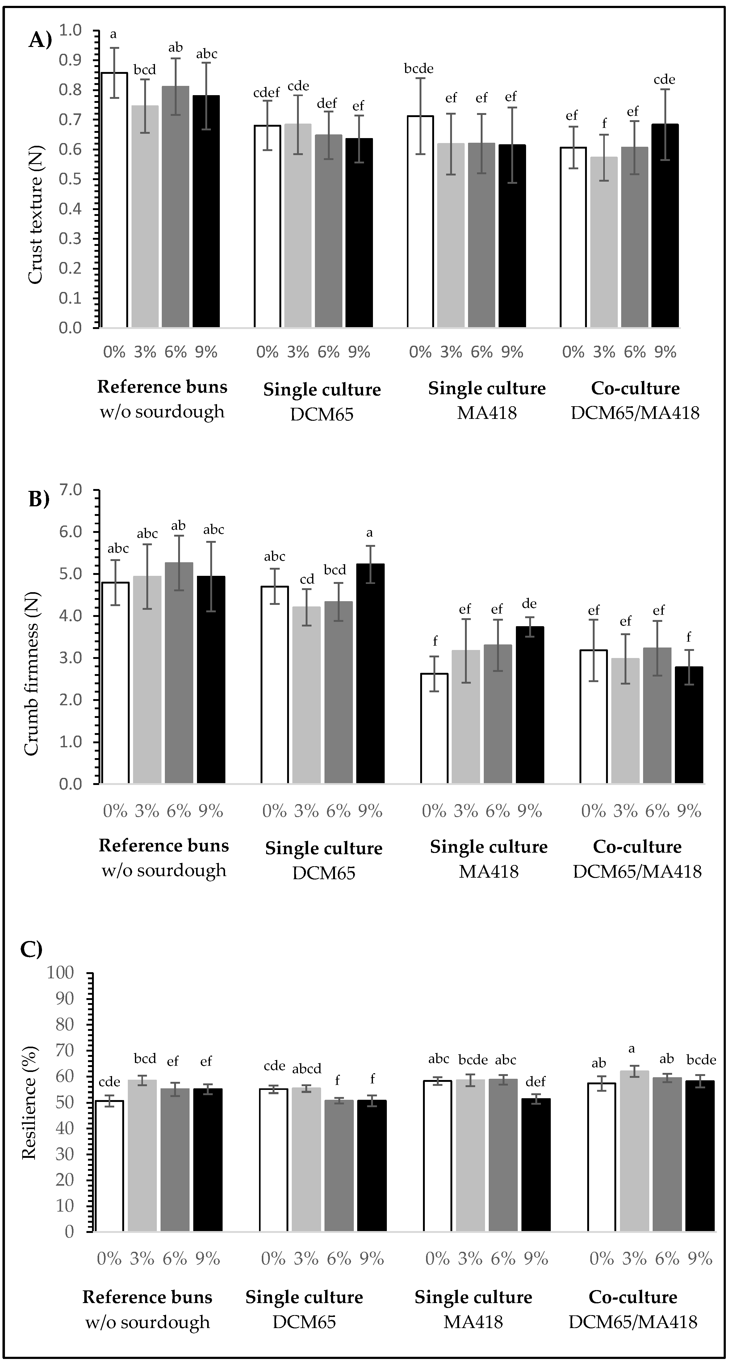Fermentation 08 00042 g005 550