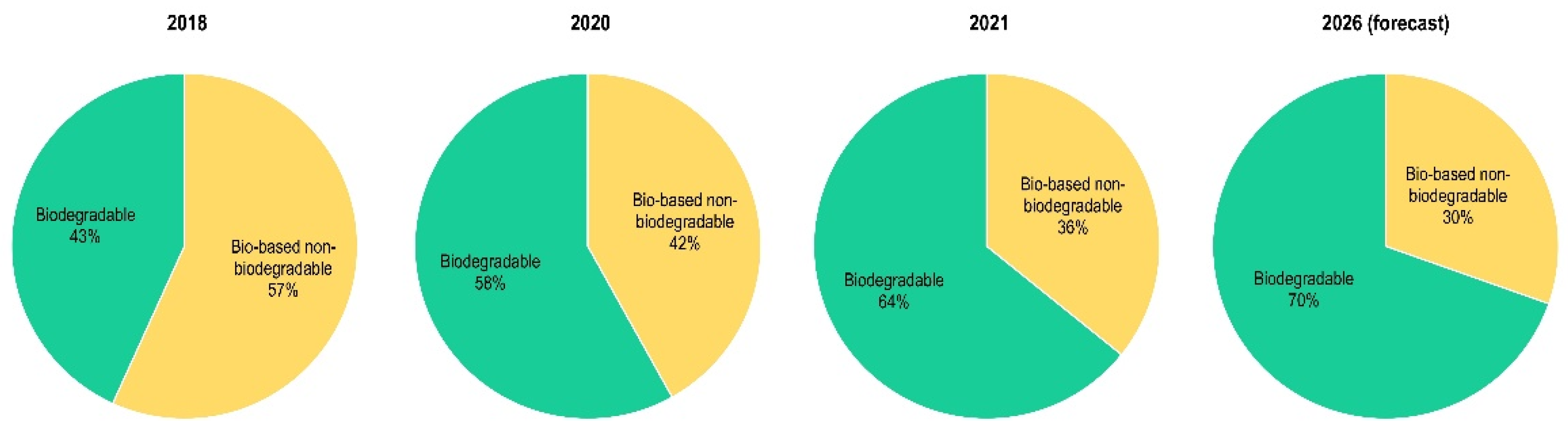 Fermentation 08 00047 g003