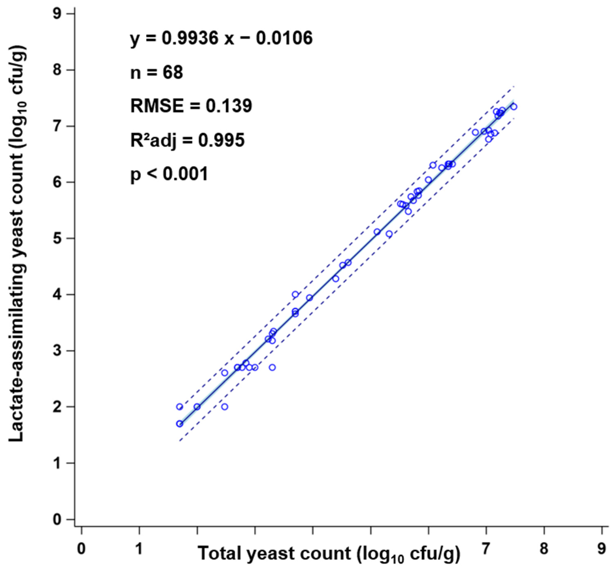 Fermentation 08 00048 g002 550