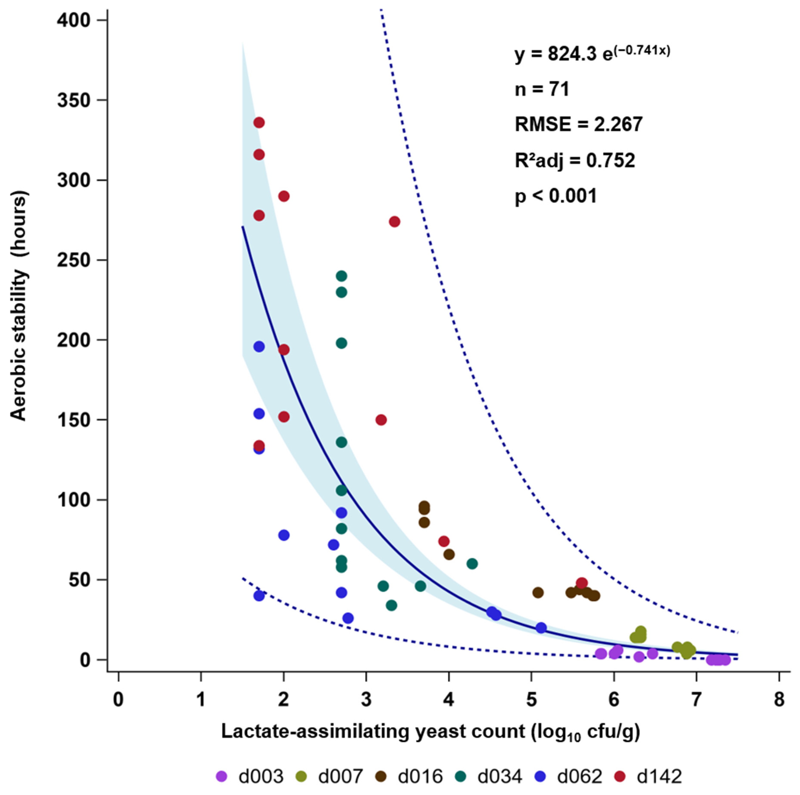 Fermentation 08 00048 g004 550